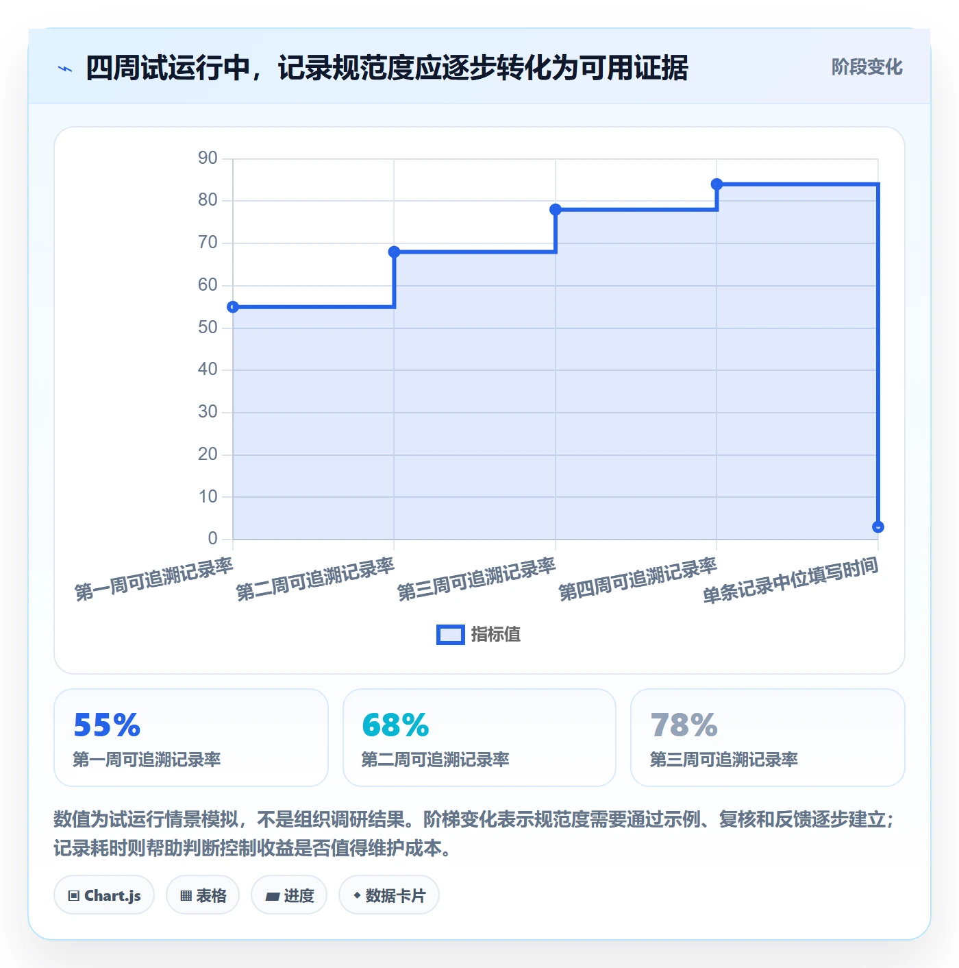 周报工时怎么做?项目负责人风险控制:工时表从0到1