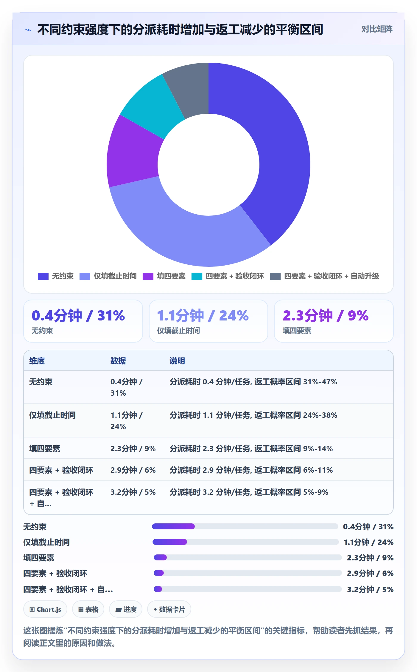 任务分派如何做好协办?项目负责人最佳实践与操作步骤