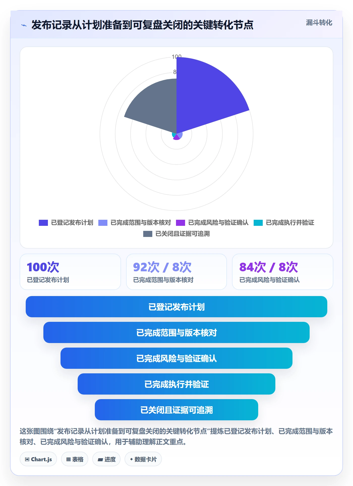 发布管理如何做好发布记录?项目负责人协同管理与操作步骤