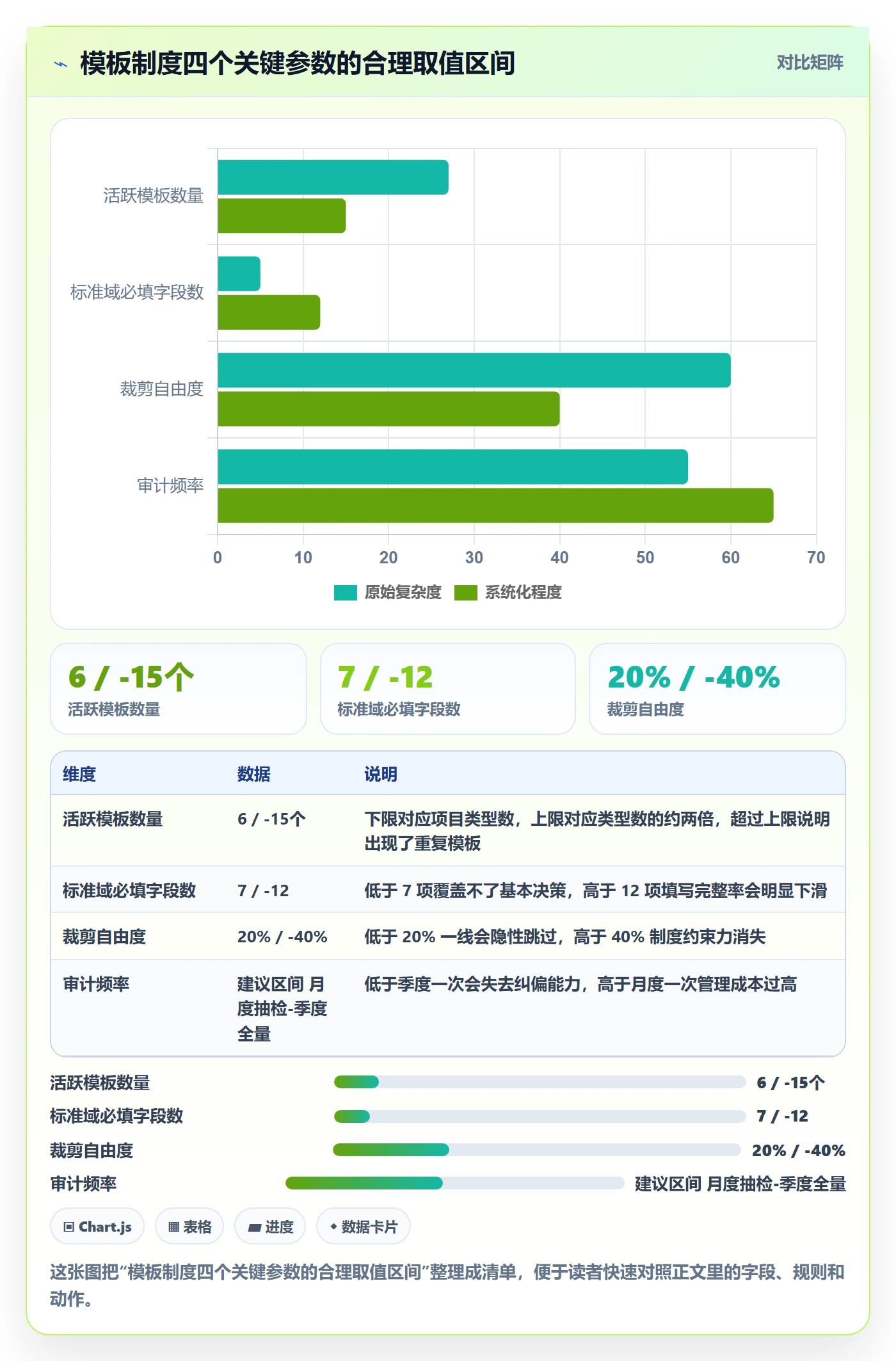 标准项目落地方案:项目负责人开展项目模板的制度设计案例解析
