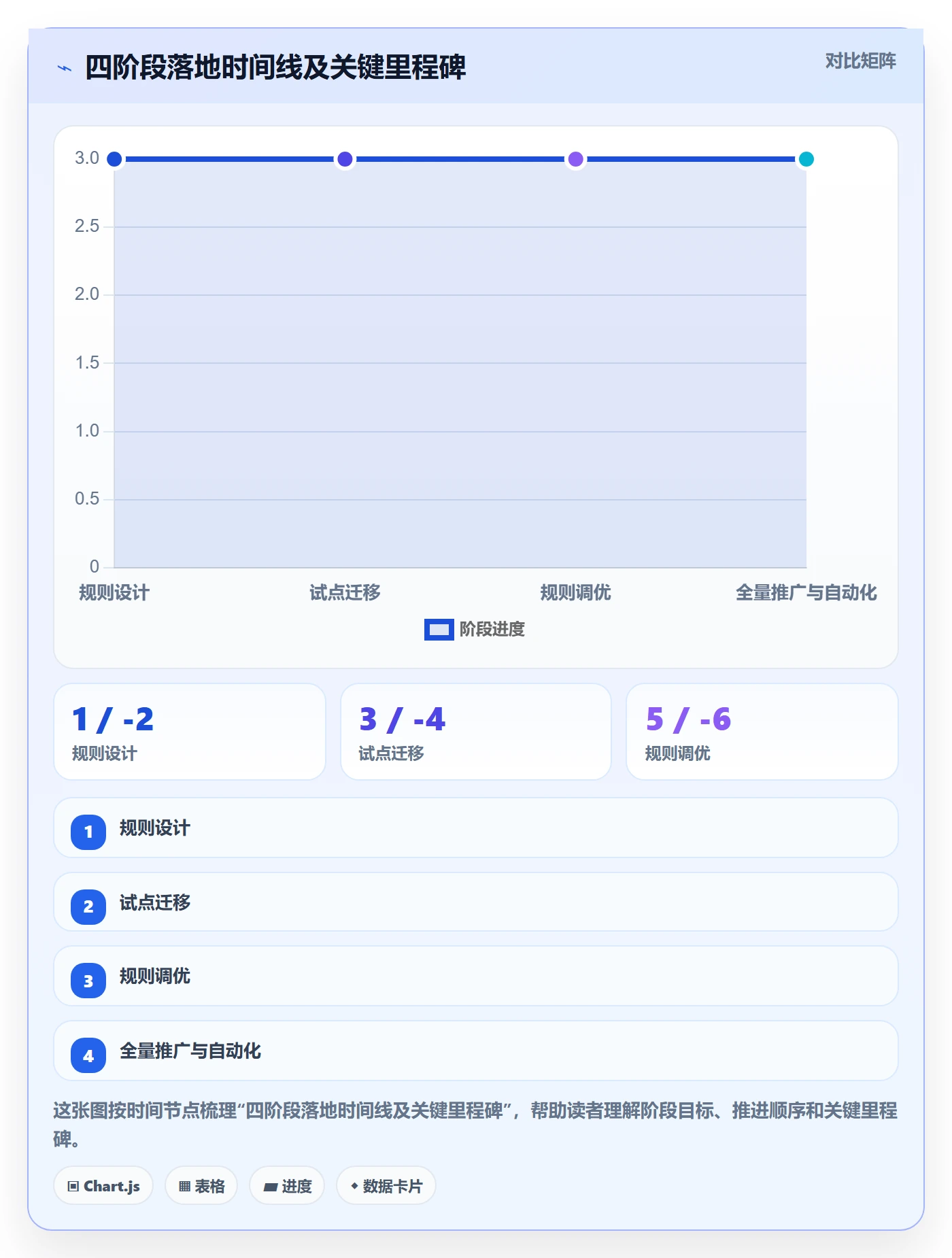 任务进度落地方案:研发团队开展进度管理的协同管理案例解析