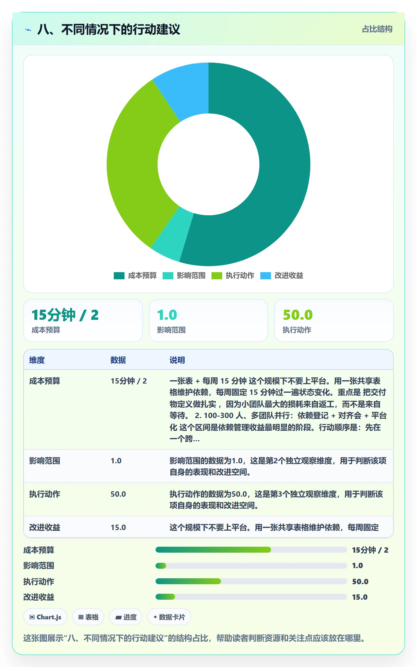 八、不同情况下的行动建议