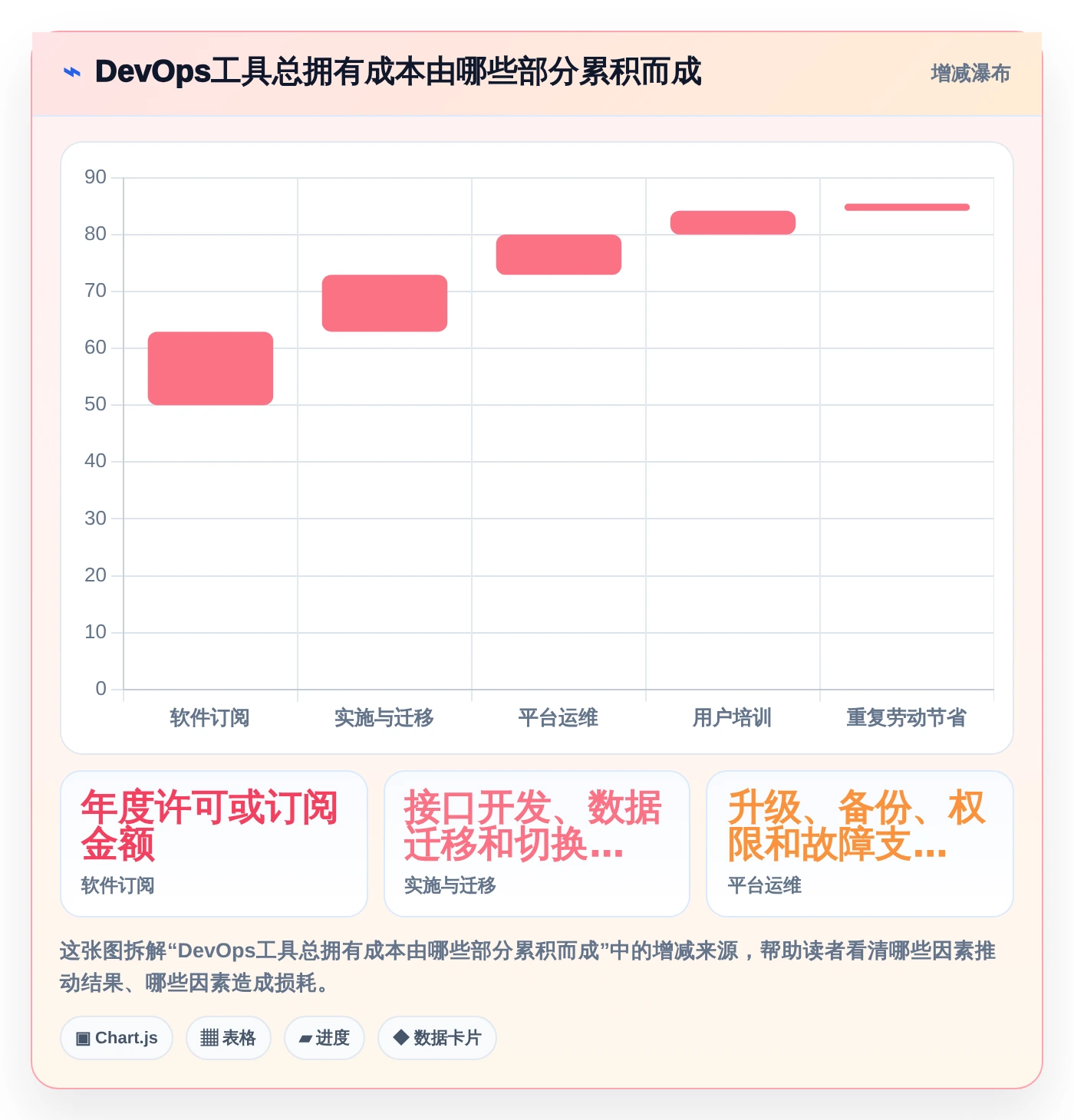 2026年DevOps平台优化指南：6大工具助你轻松做好DevOps