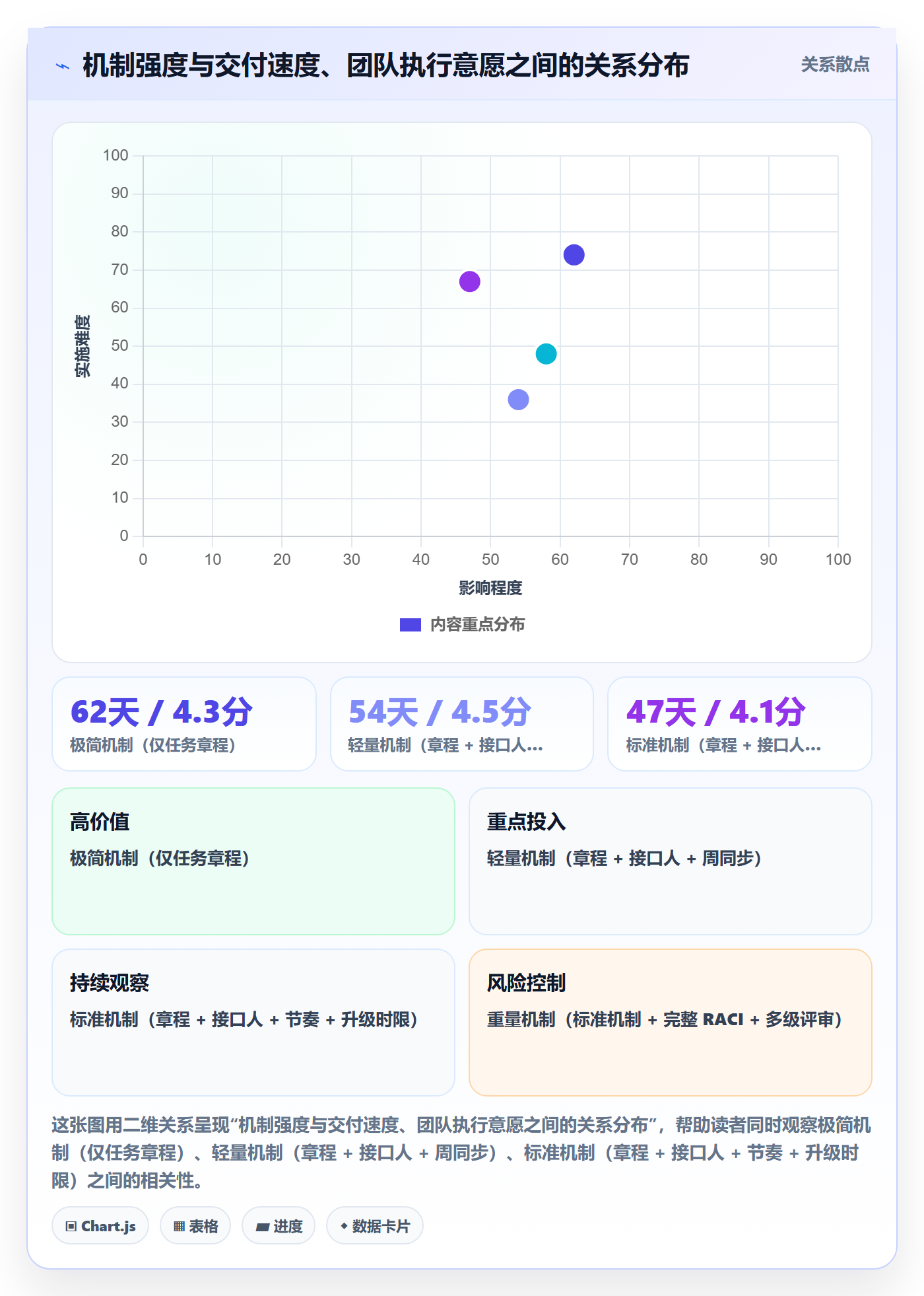 开始怎么做？跨部门团队入门指南：任务执行从0到1