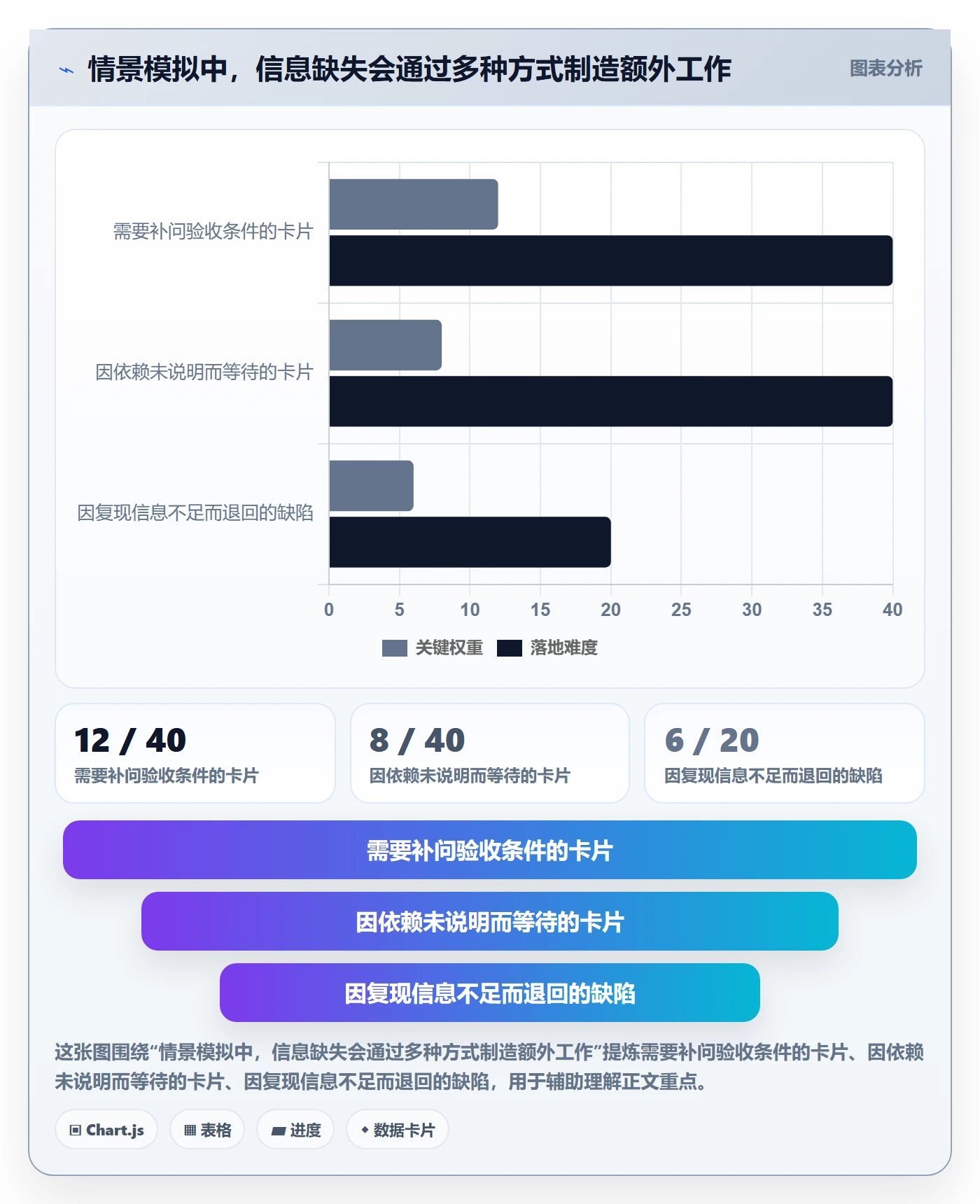 卡片怎么做?研发团队最佳实践:看板从0到1