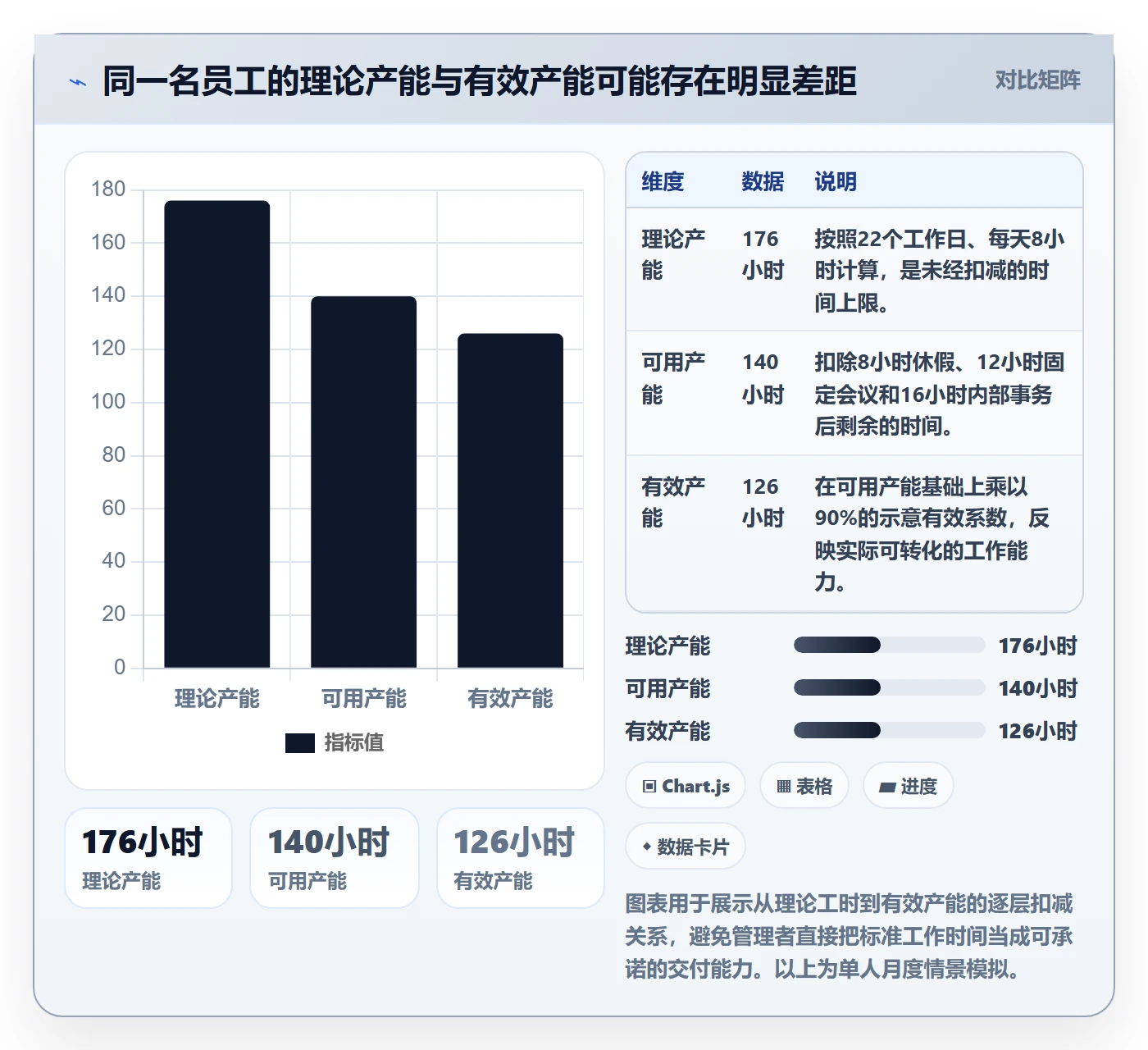 资源负载实操方法:企业管理者提升人力资源计划效率的数据分析方法与模板