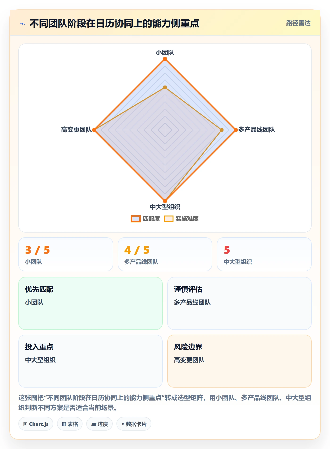 计划安排管理方法大全:产品经理日历视图协同管理落地清单