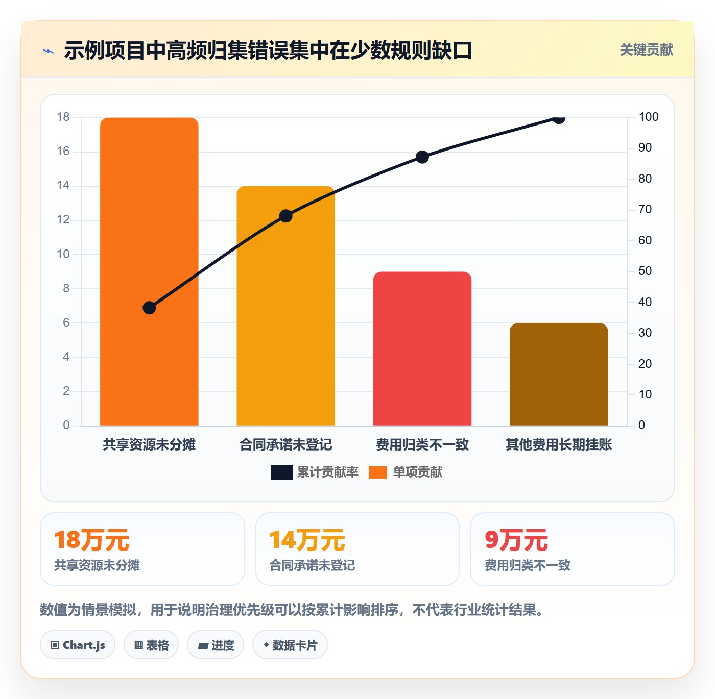预算科目管理方法大全:项目经理预算管理协同管理落地清单