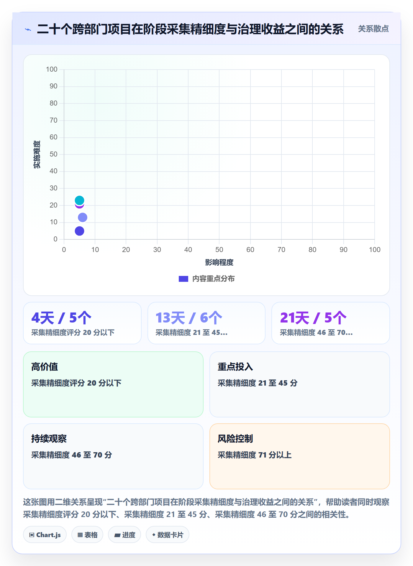 阶段最佳实践:跨部门团队项目阶段数据分析,常见问题
