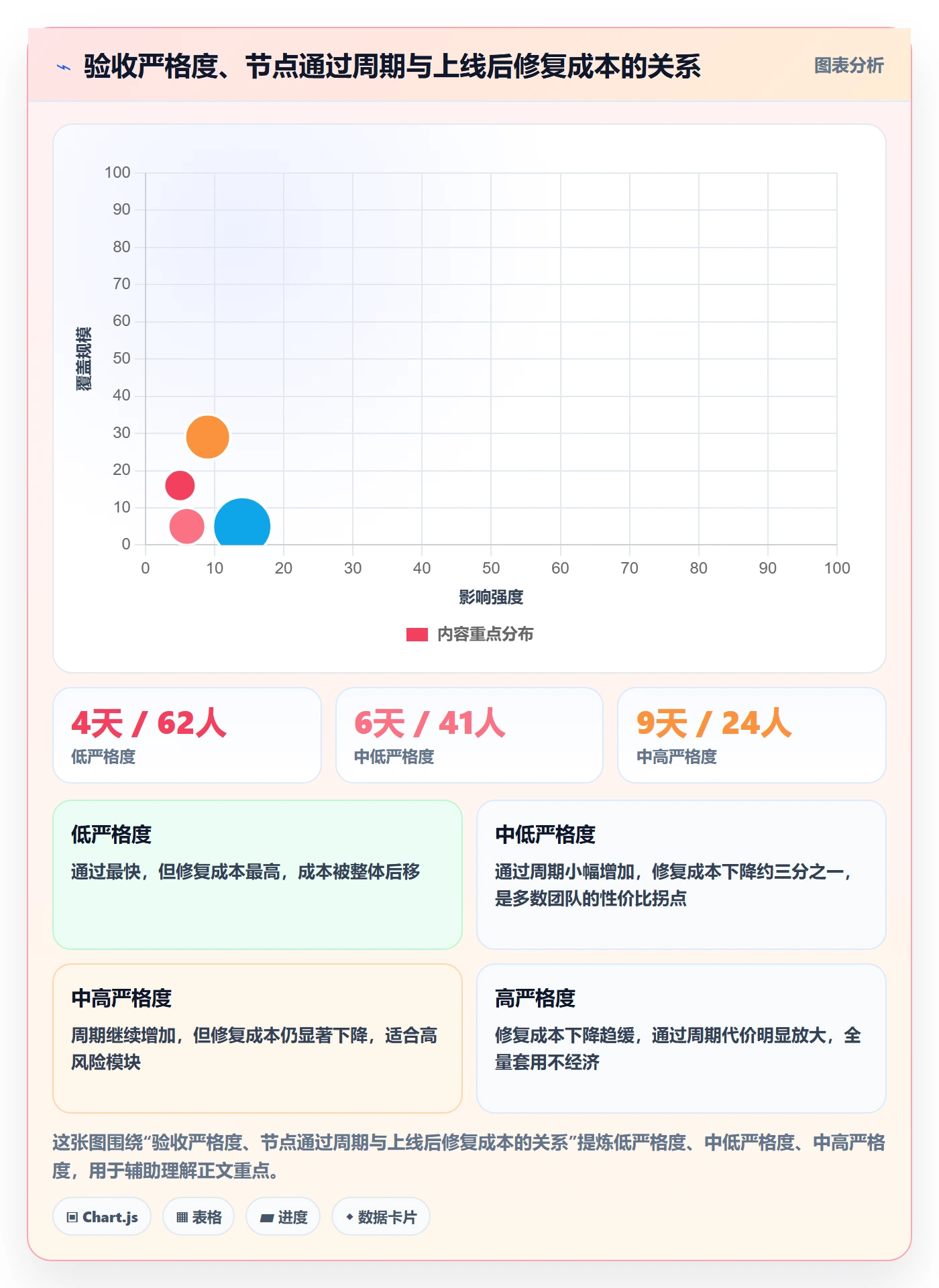 节点验收管理方法大全:项目经理里程碑数据分析落地清单