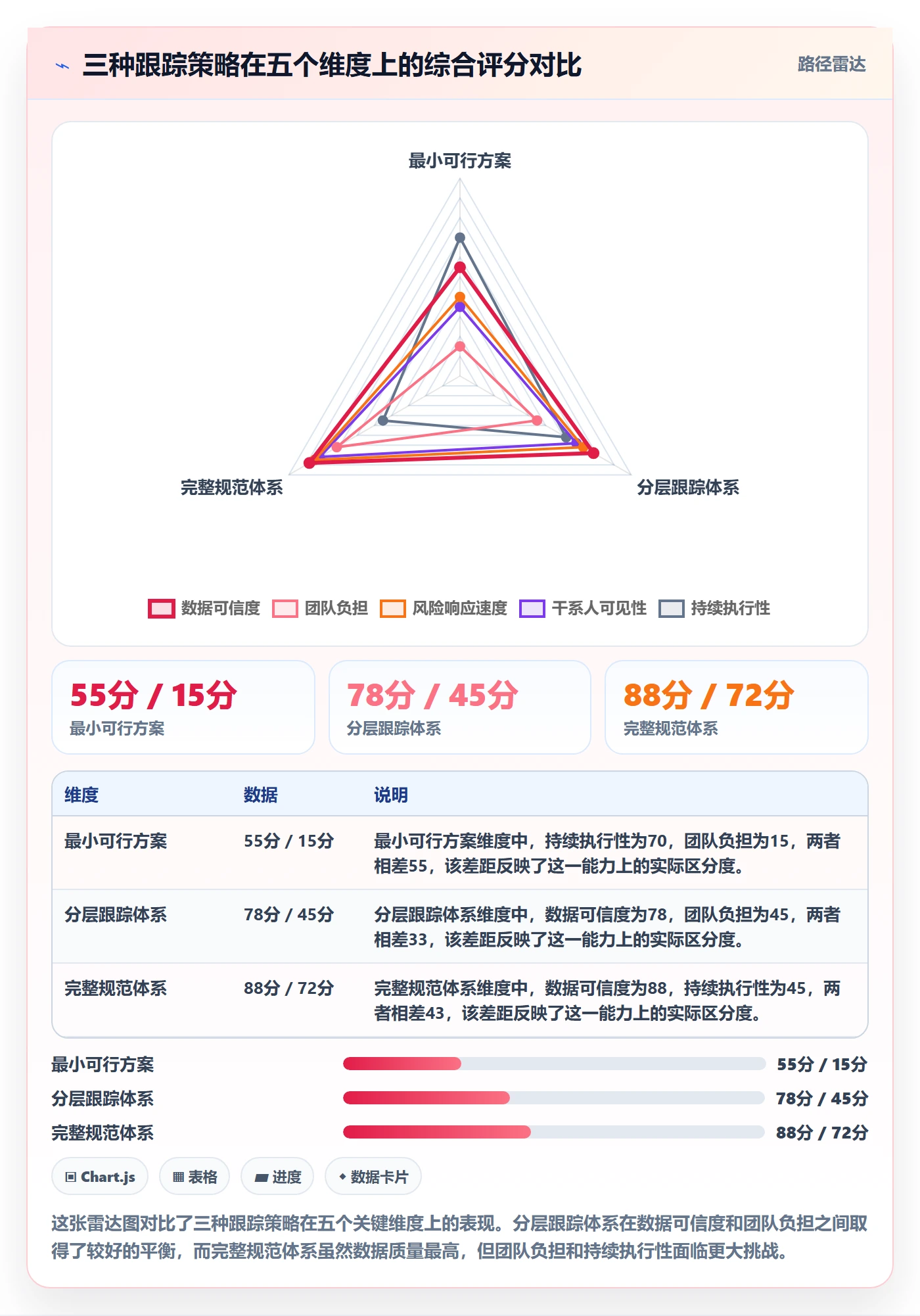 跟踪流程与规范:项目经理进度跟踪风险控制关键指标