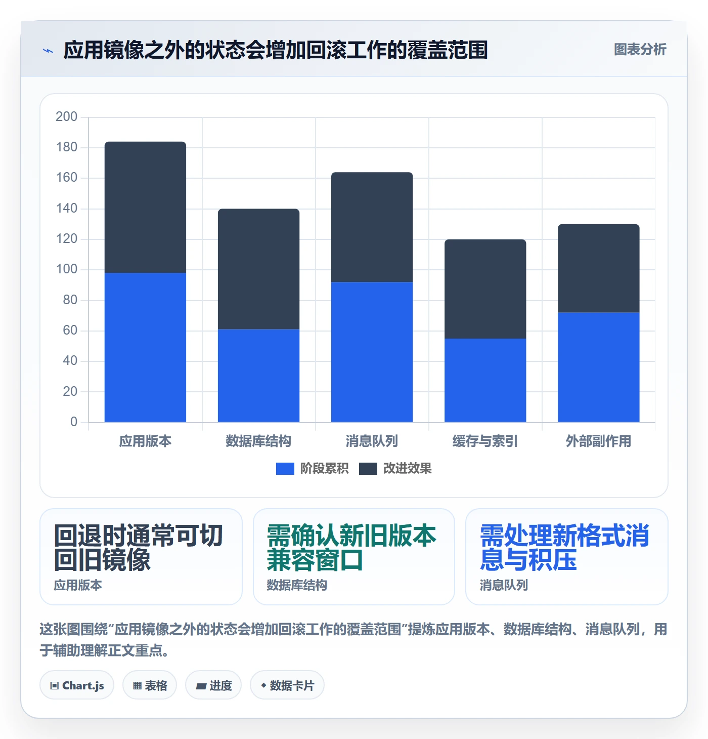 发布管理回滚教程:研发团队实操方法,避坑指南