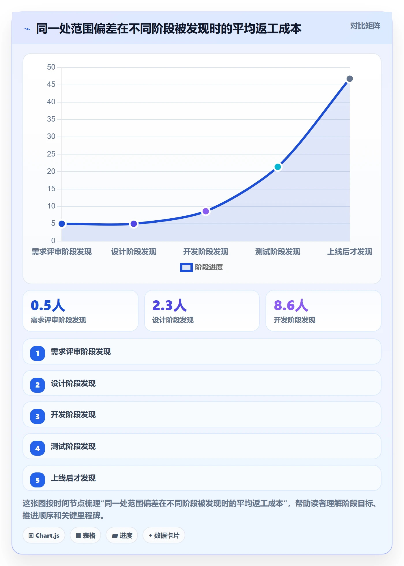 项目范围交付范围教程：PMO协同管理，避坑指南
