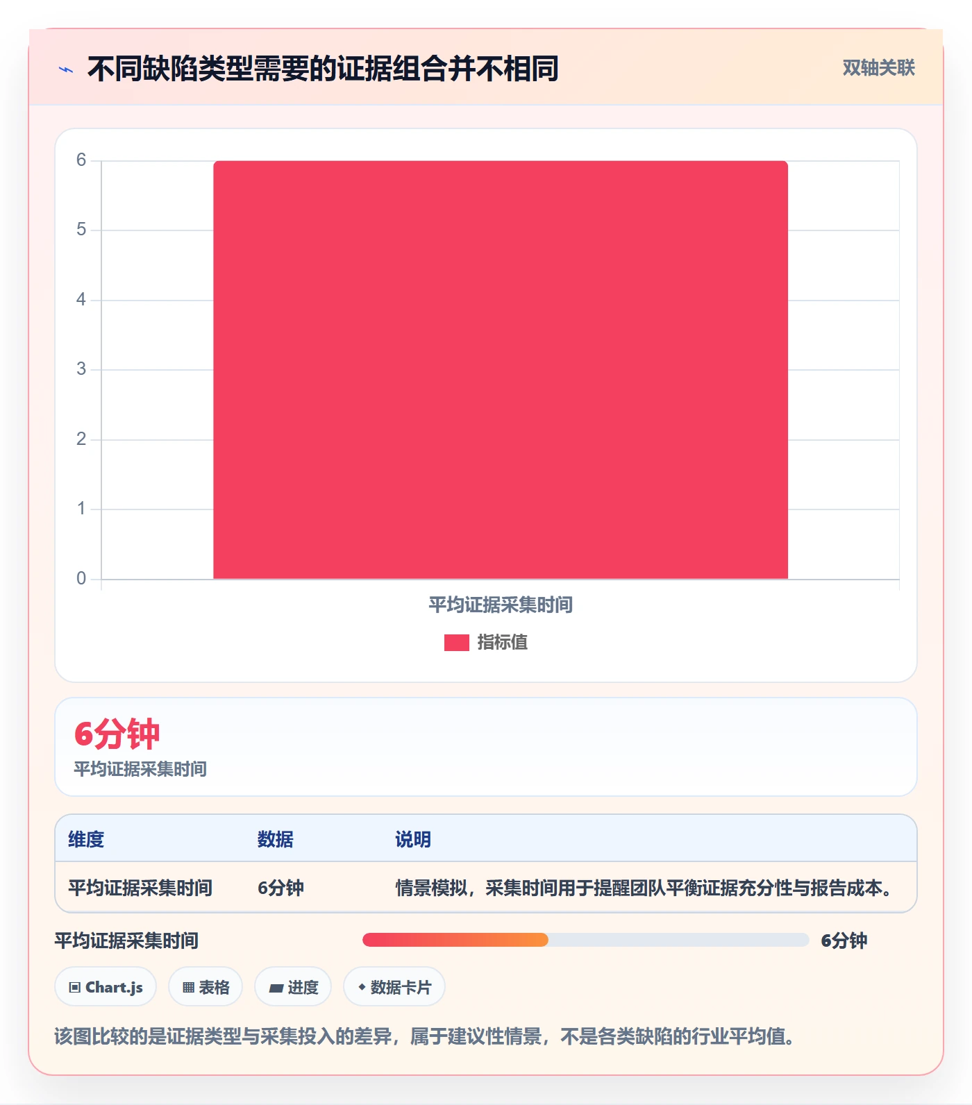 Bug / 缺陷如何做好复现步骤?项目负责人最佳实践与操作步骤