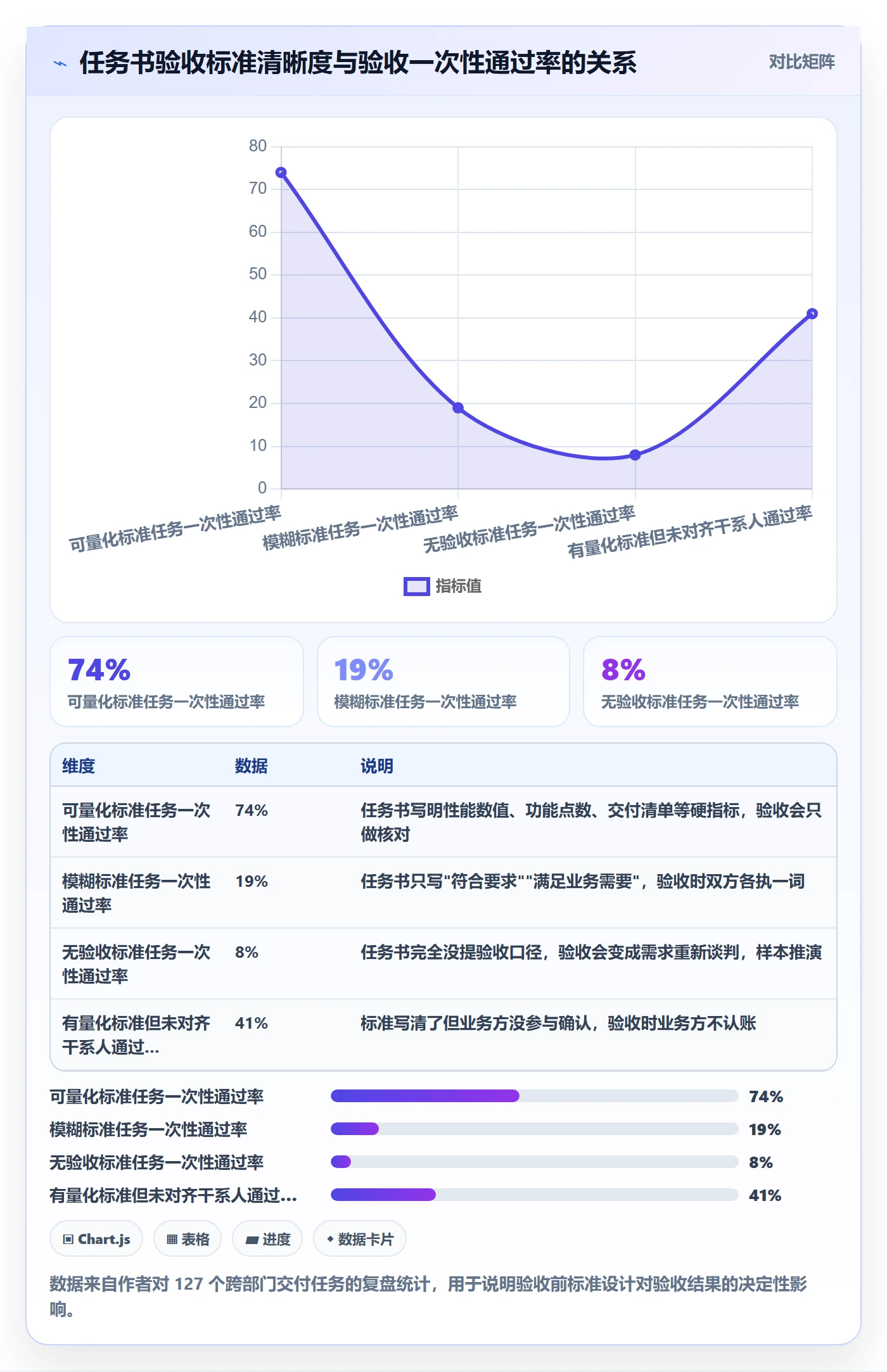 任务验收验收全流程：PMO流程优化与一文讲清