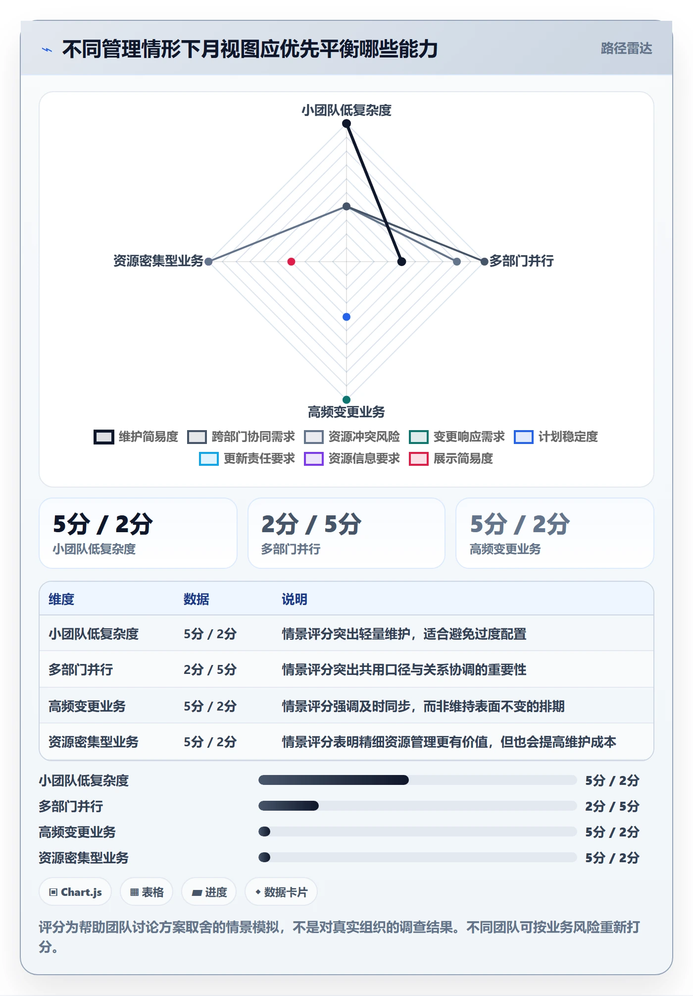 日历视图如何做好月视图?企业管理者最佳实践与操作步骤
