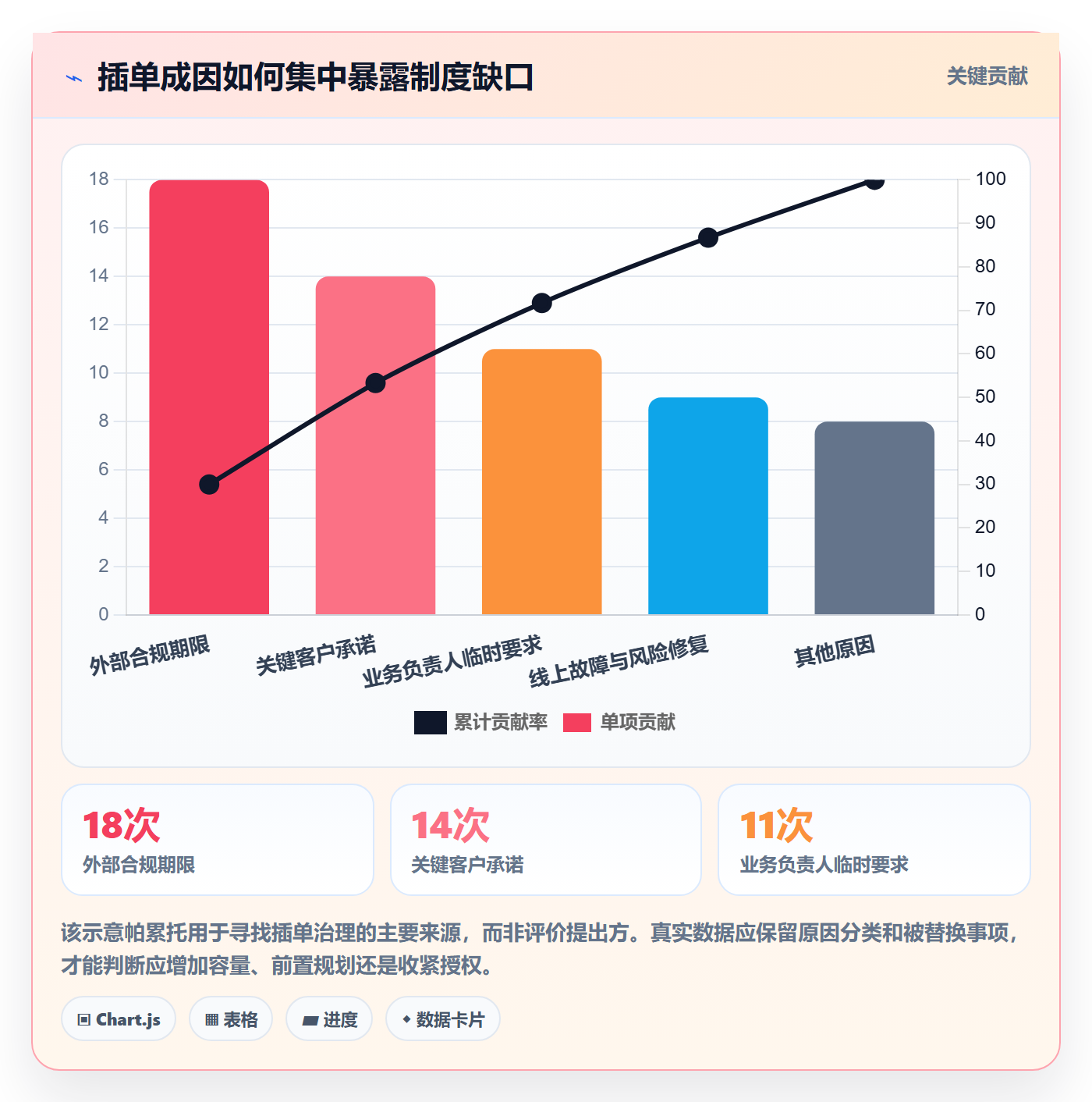 需求流程与规范:PMO需求管理制度设计关键指标