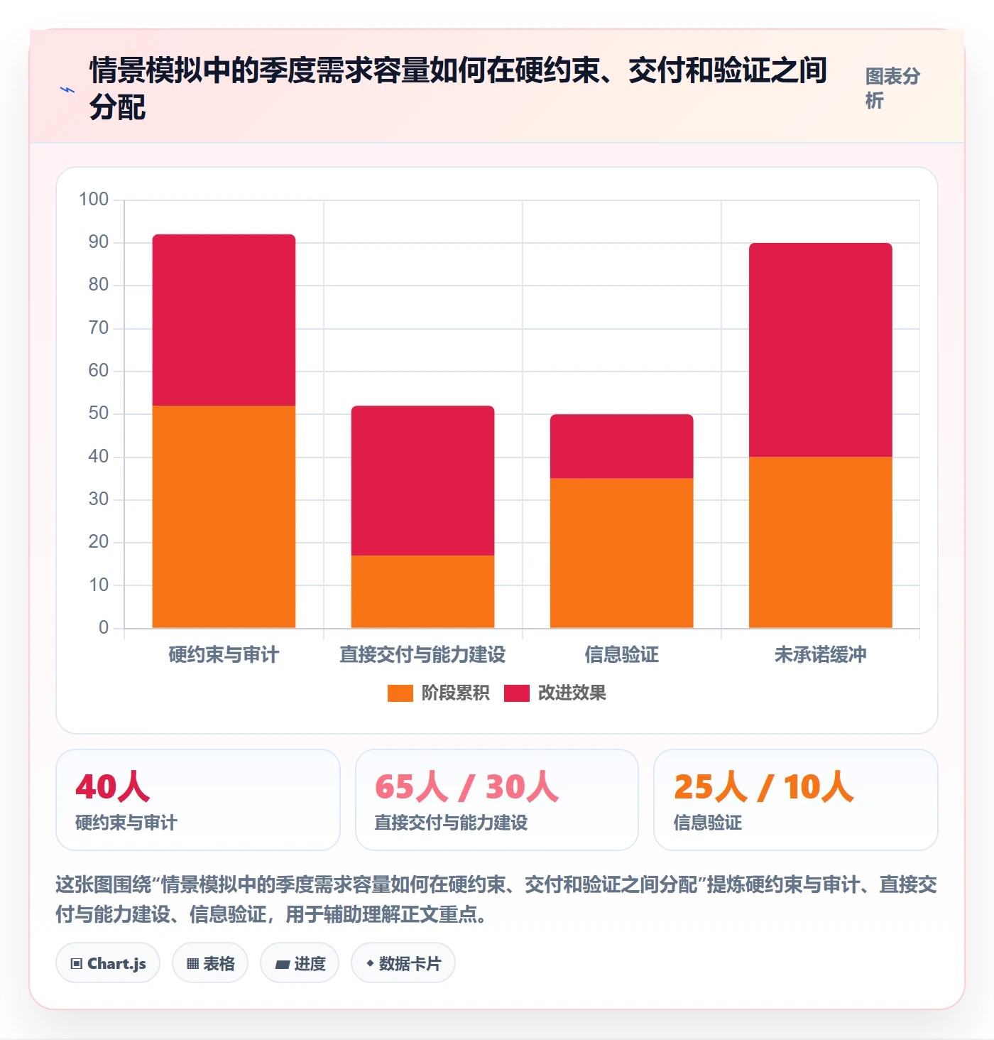 需求优先级管理方法大全:企业管理者需求排期数据分析落地清单