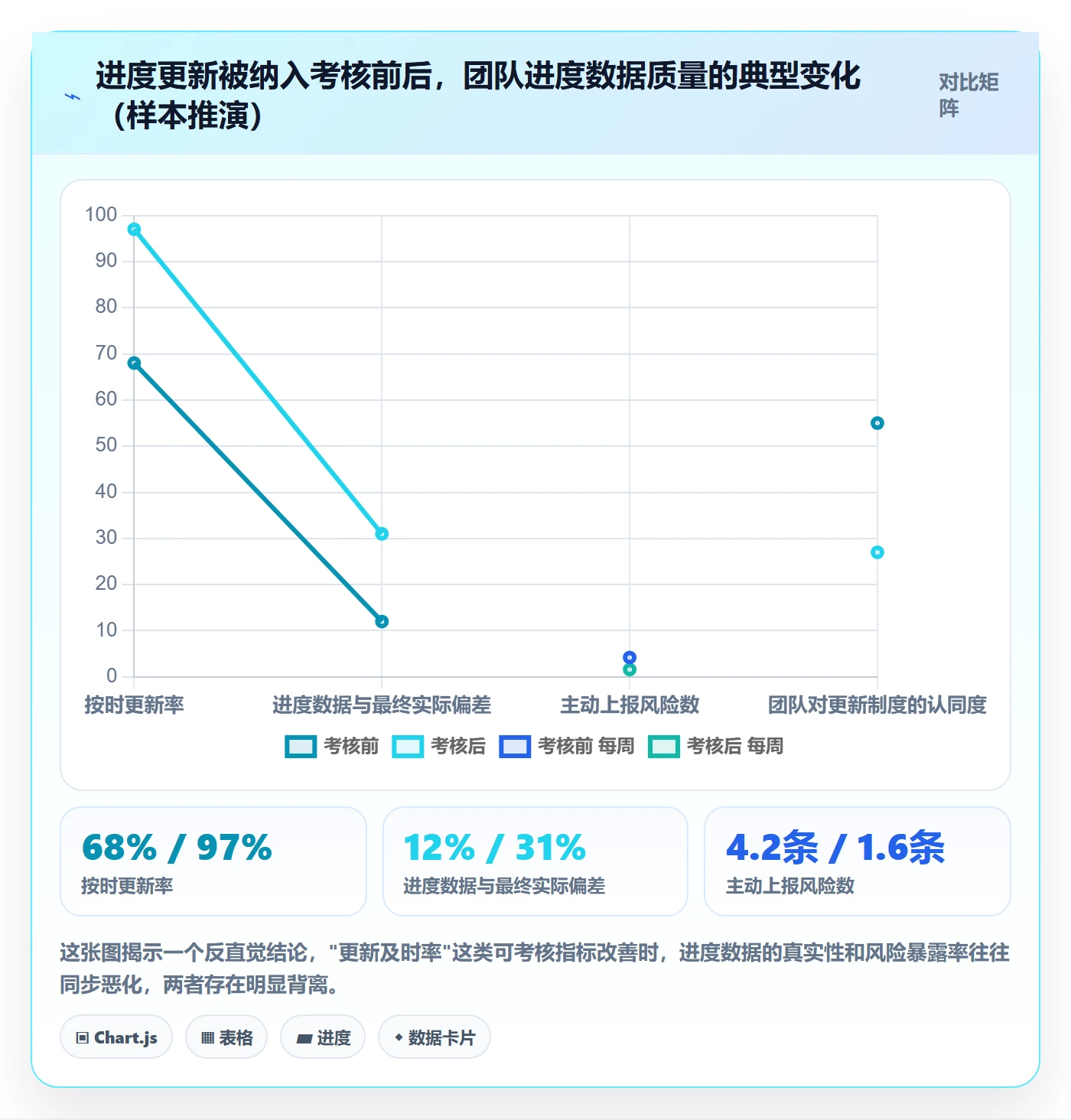 进度管理进度更新教程：管理层实操方法，避坑指南