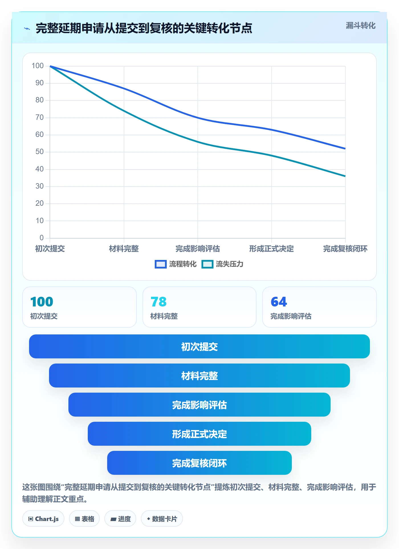 延期审批管理指南:项目经理如何做好延期管理,流程优化全流程