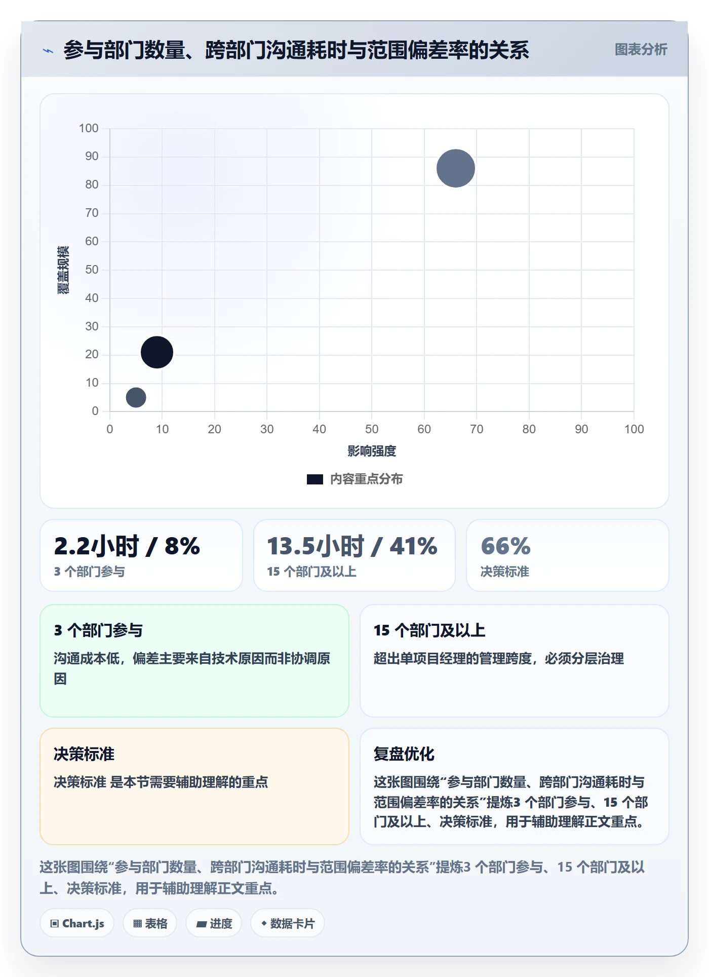 工作范围管理指南:跨部门团队如何做好项目范围,流程优化全流程