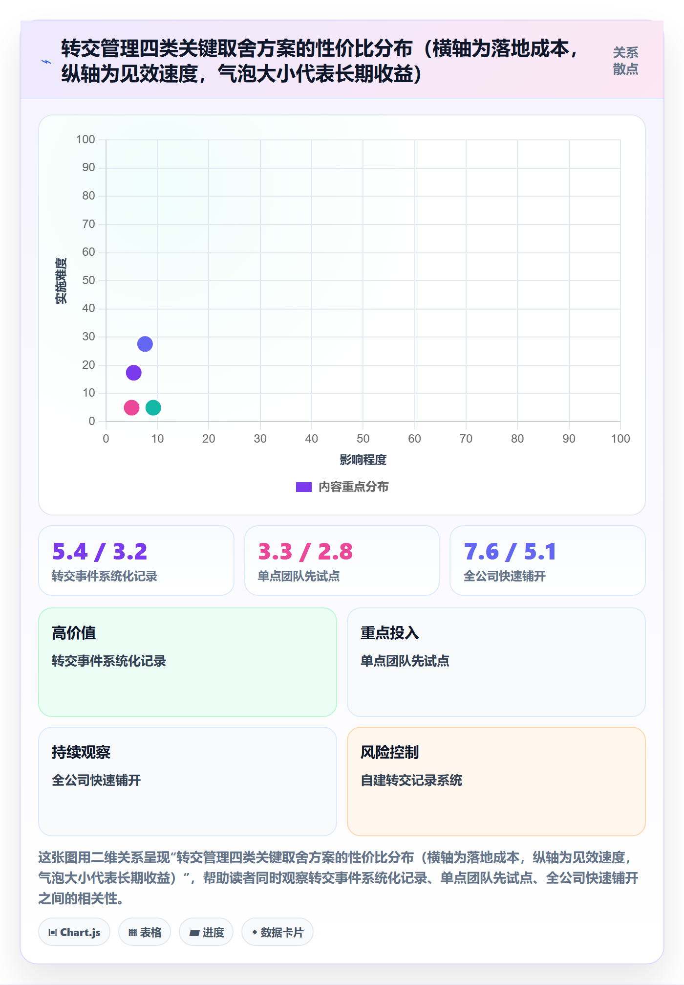转交管理指南:管理层如何做好任务分派,数据分析全流程