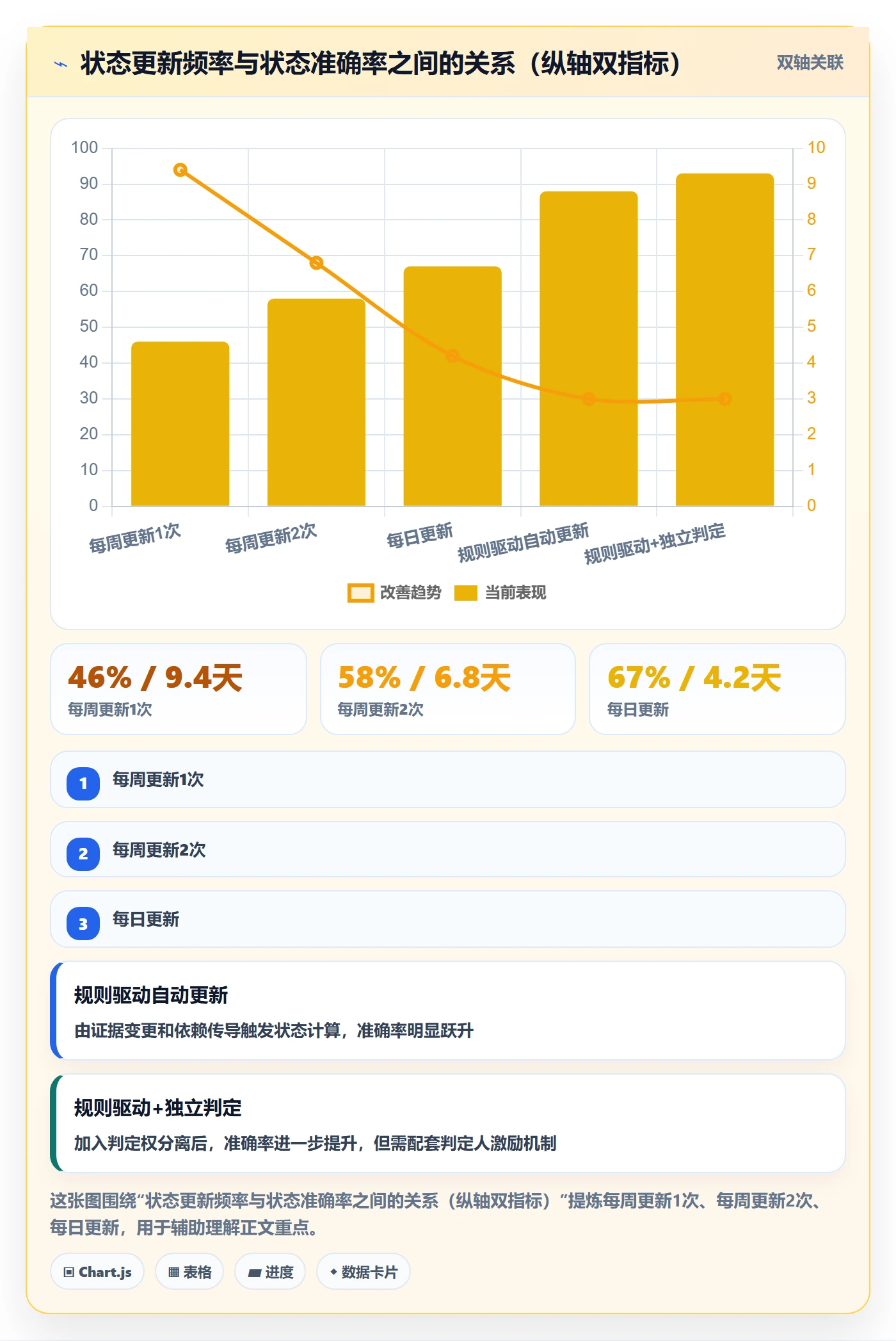 里程碑如何做好节点状态？项目成员流程优化与操作步骤