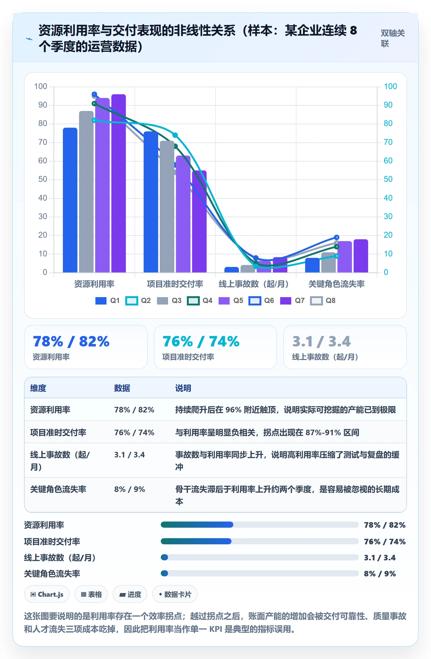 角色最佳实践：跨部门团队资源管理流程优化，常见问题