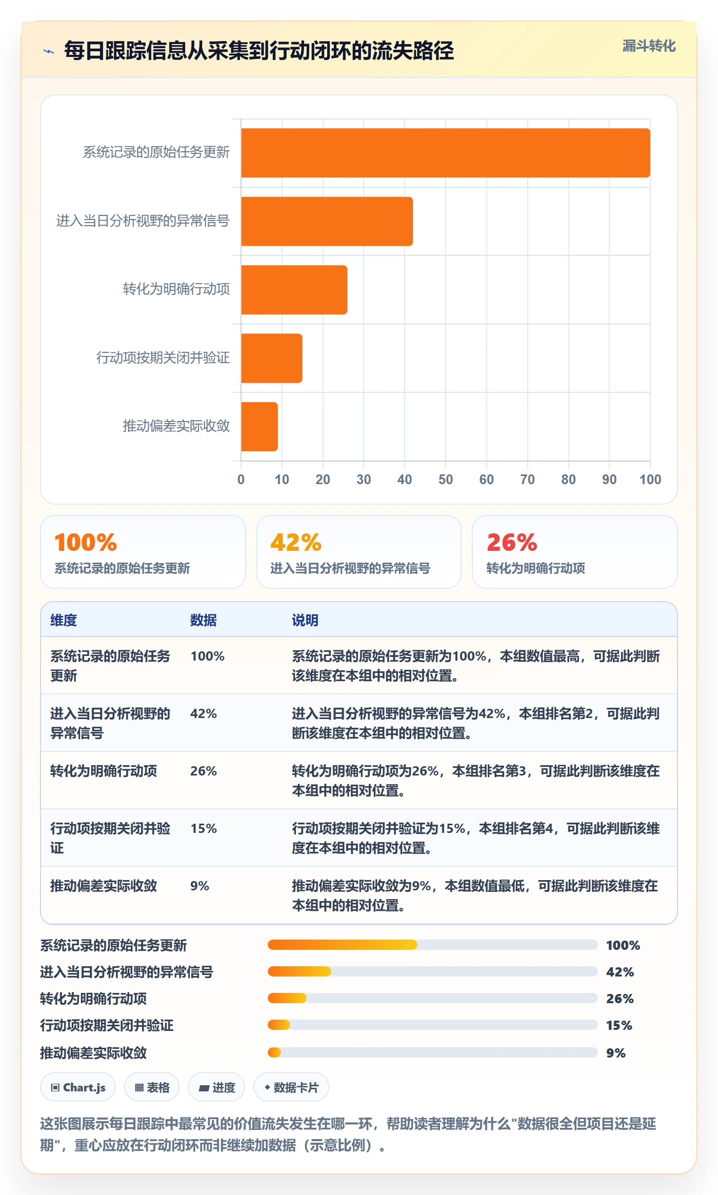 进度跟踪每日进展全流程：项目经理数据分析与一文讲清