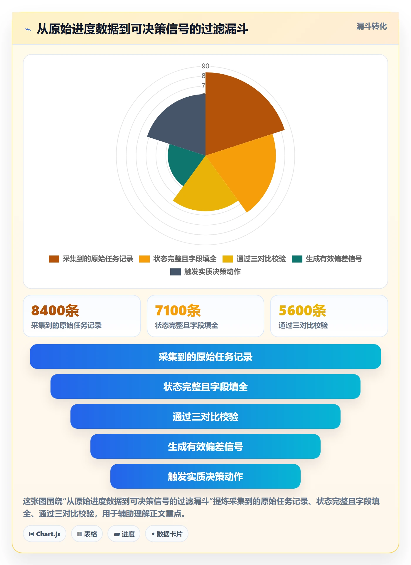 进度更新流程与规范:PMO进度管理数据分析关键指标