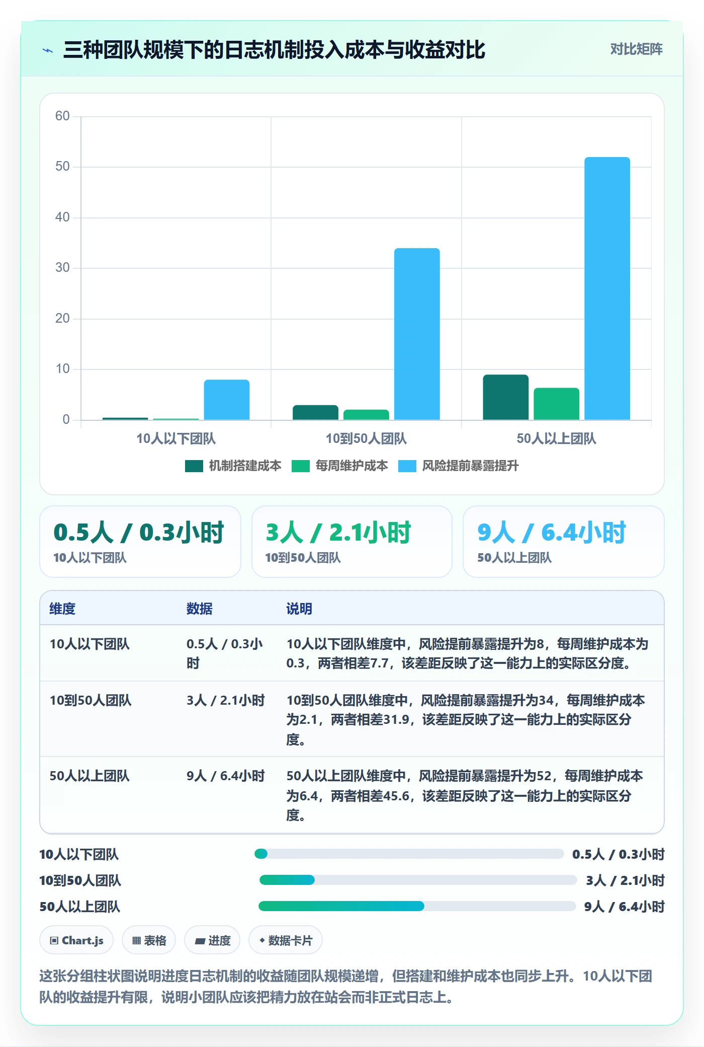 进度跟踪进度日志教程：项目成员效率提升，避坑指南