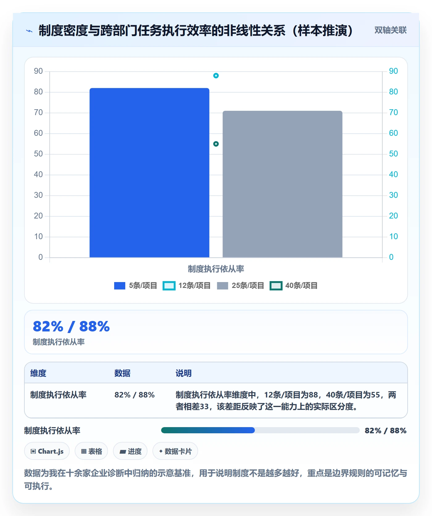 关闭最佳实践：跨部门团队任务执行制度设计，常见问题