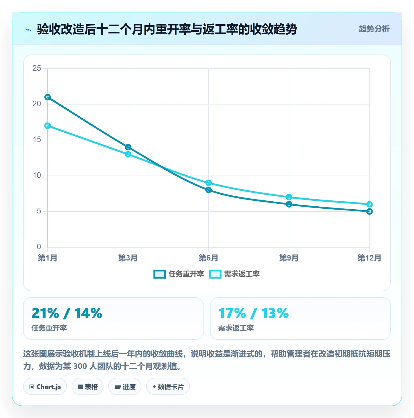 确认完成落地方案：项目成员开展任务验收的最佳实践案例解析