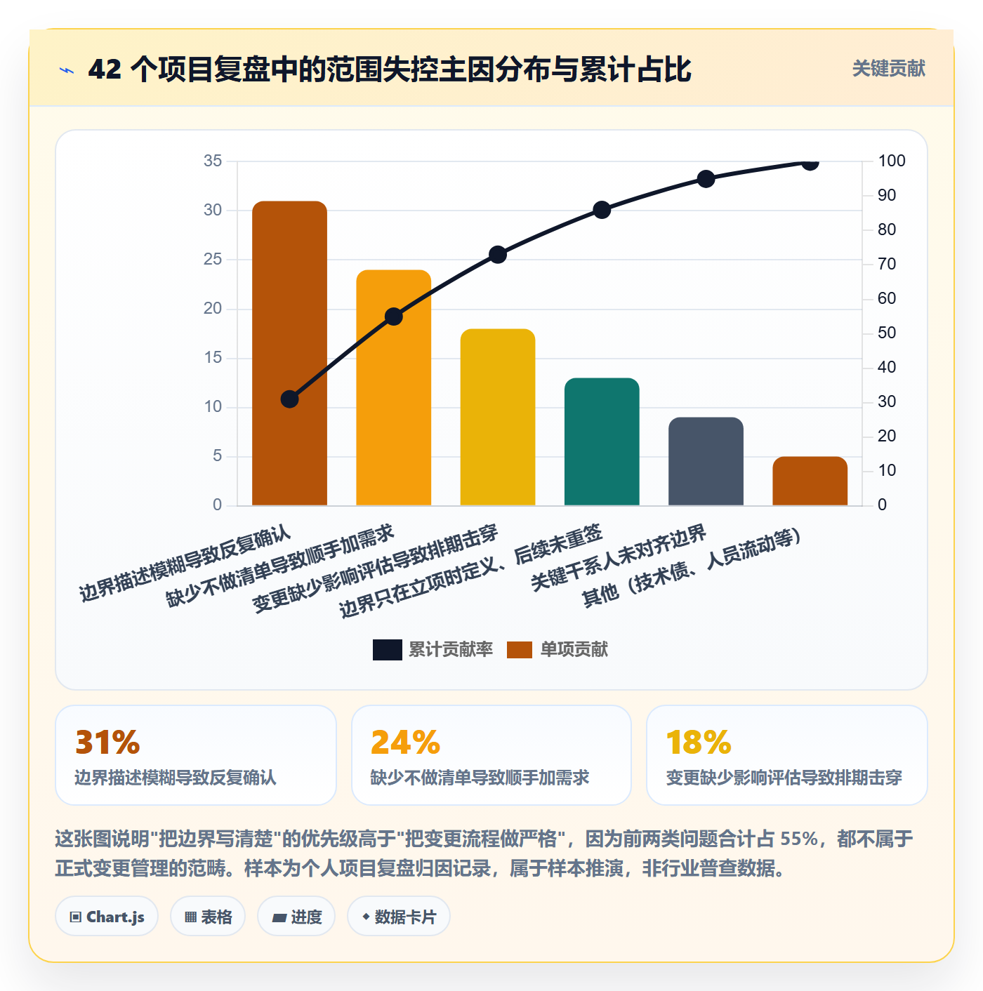 范围边界实操方法：产品经理提升项目范围效率的落地方案方法与模板