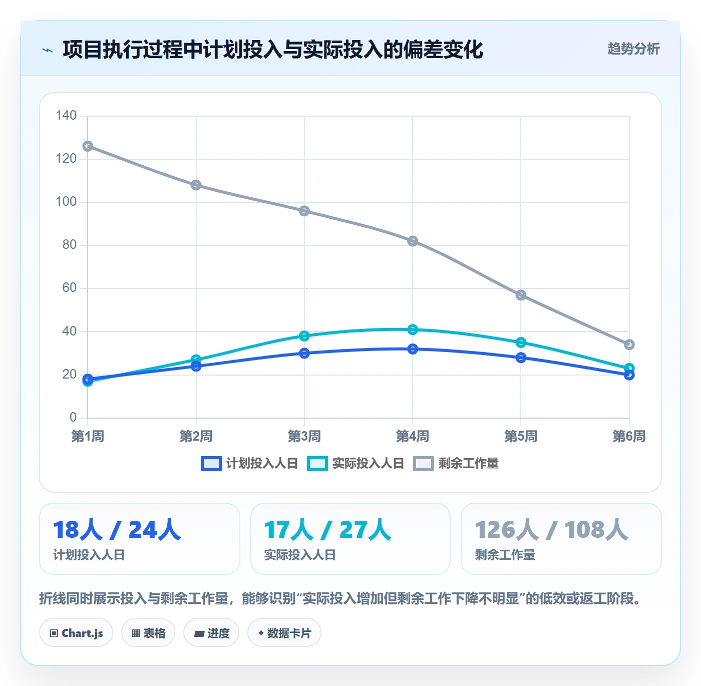 人员投入管理指南：产品经理如何做好人力资源计划，实操方法全流程