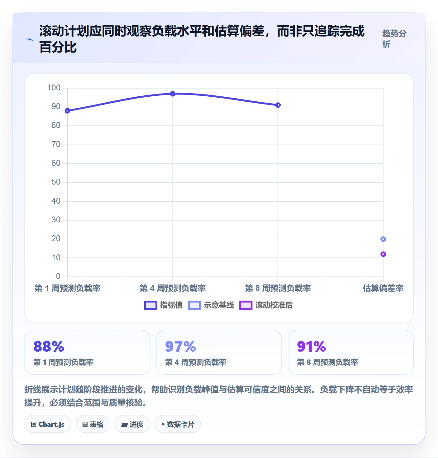 资源负载落地方案:项目经理开展人力资源计划的效率提升案例解析