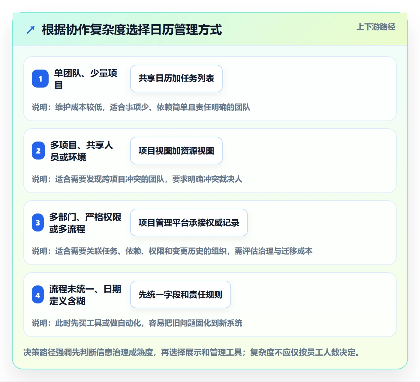 任务日历管理方法大全:研发团队日历视图协同管理落地清单