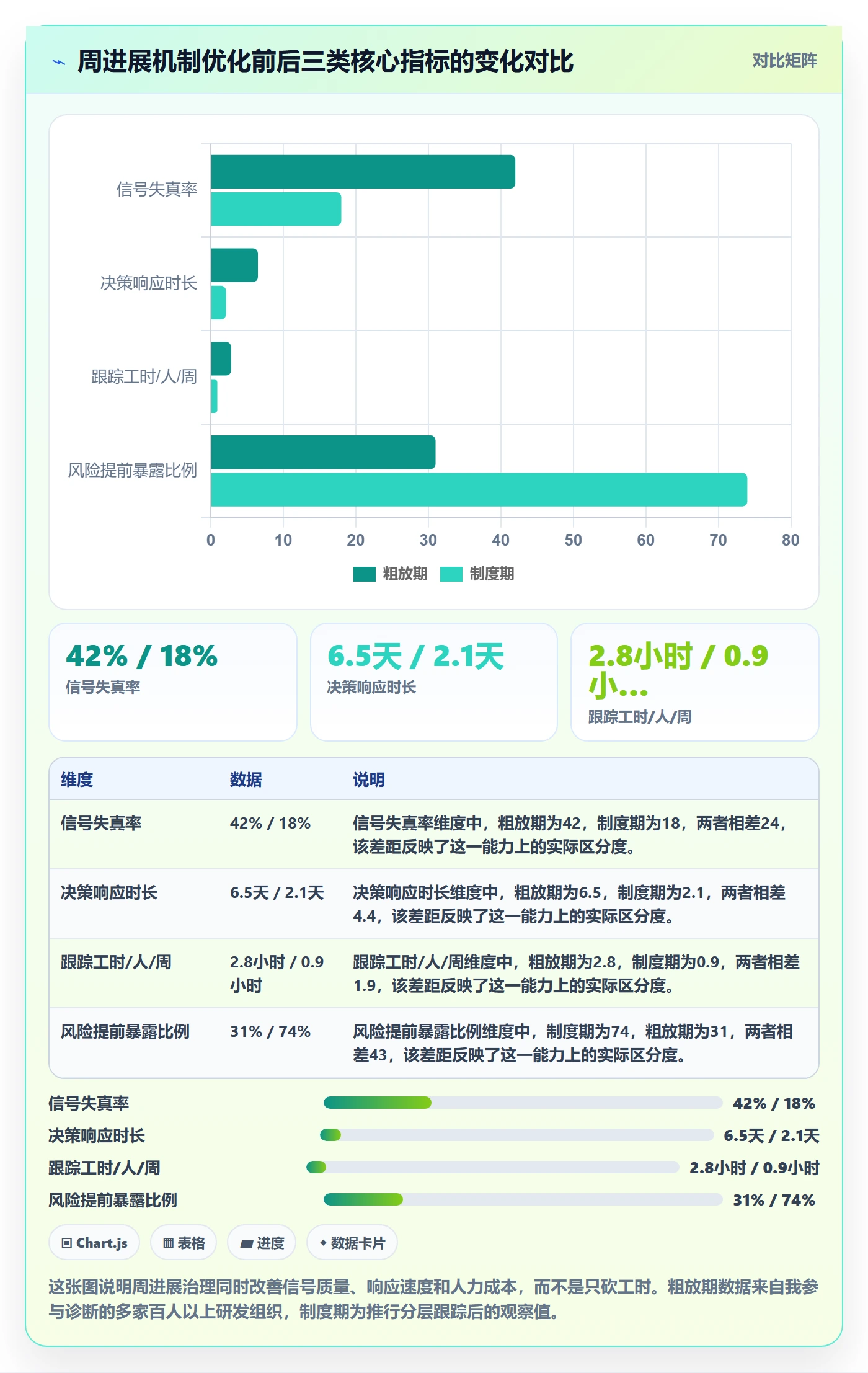 进度跟踪如何做好周进展？PMO制度设计与操作步骤