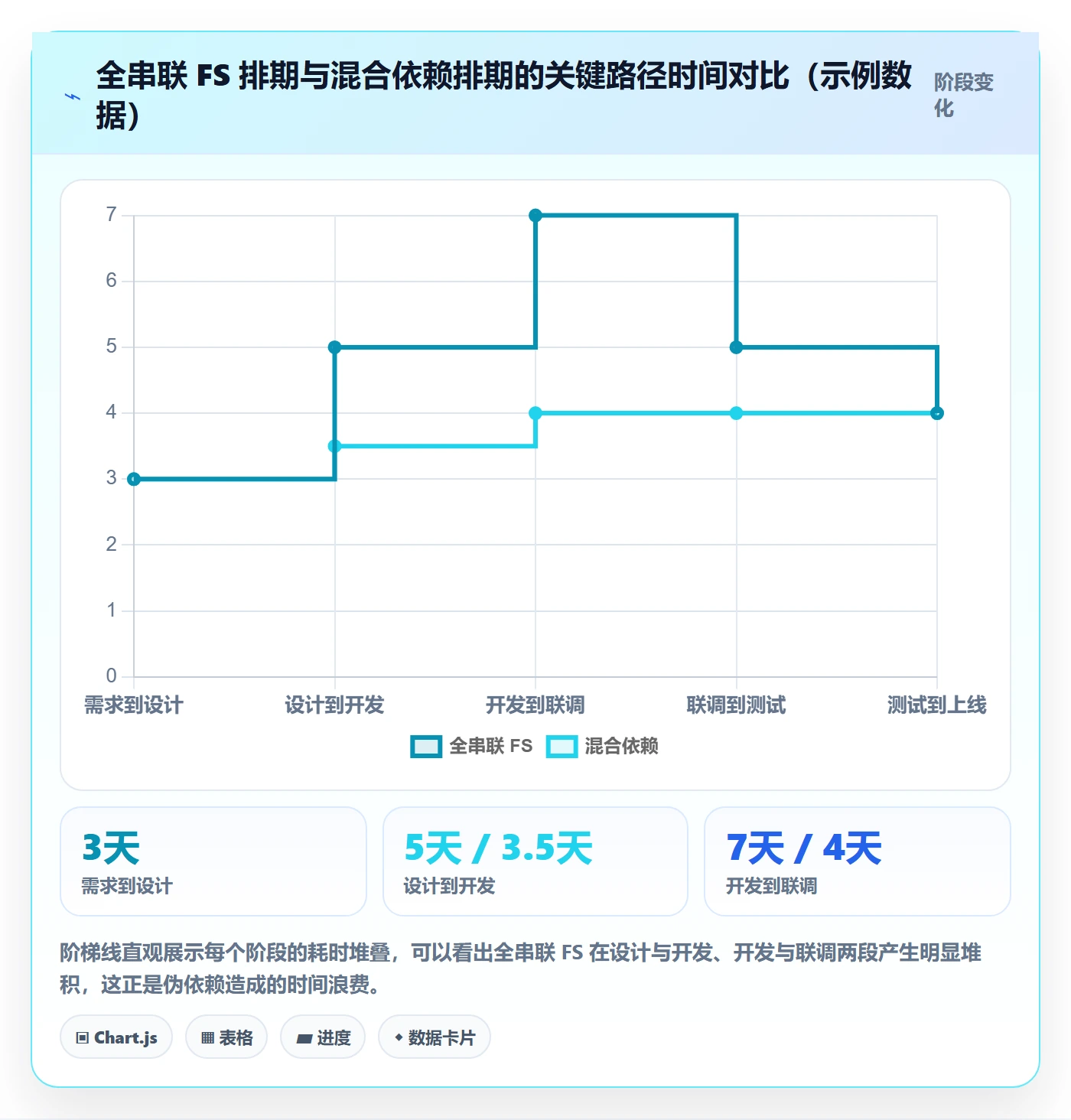 任务依赖FS教程:产品经理流程优化,避坑指南