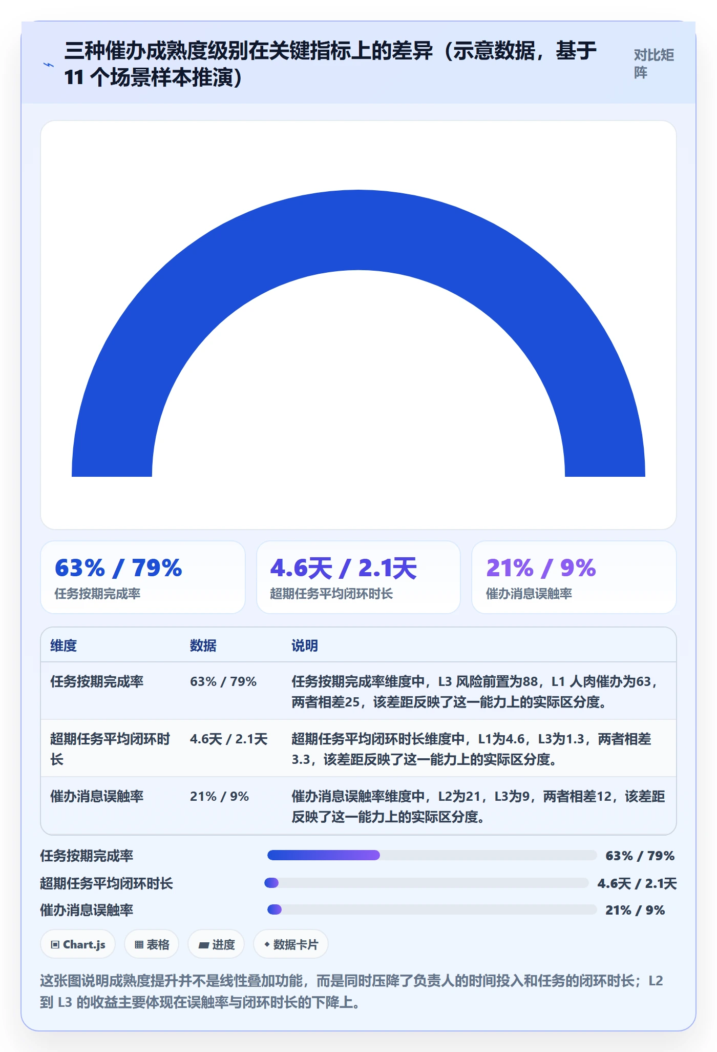 催办落地方案：项目负责人开展任务提醒的流程优化案例解析