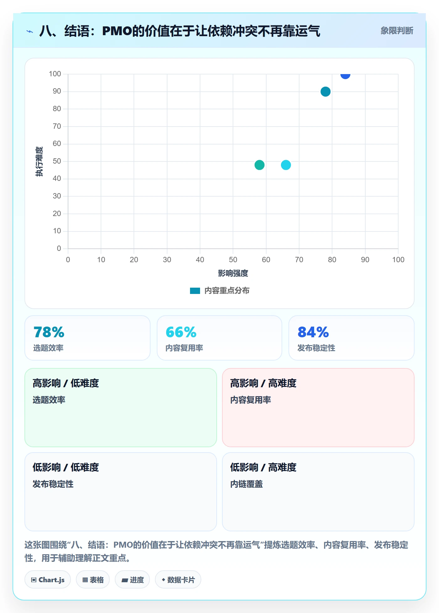 八、结语:PMO的价值在于让依赖冲突不再靠运气