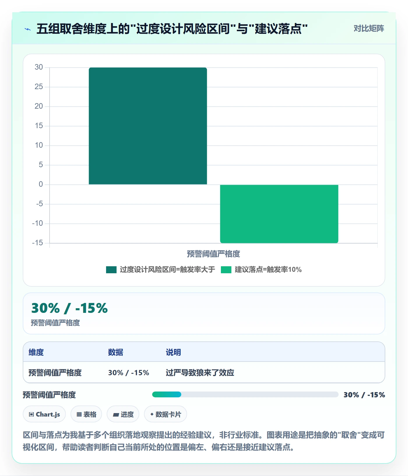 项目进度流程与规范:管理层进度管理制度设计关键指标
