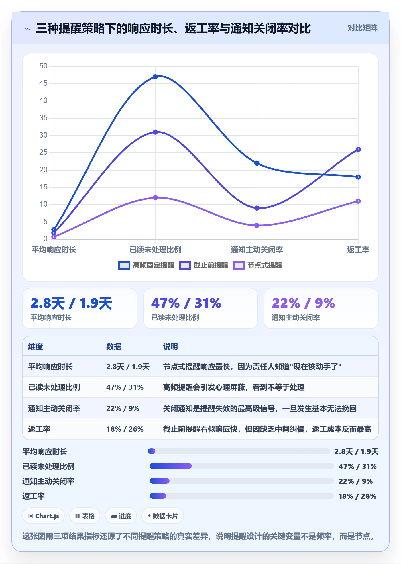 督办管理方法大全:企业管理者任务提醒数据分析落地清单