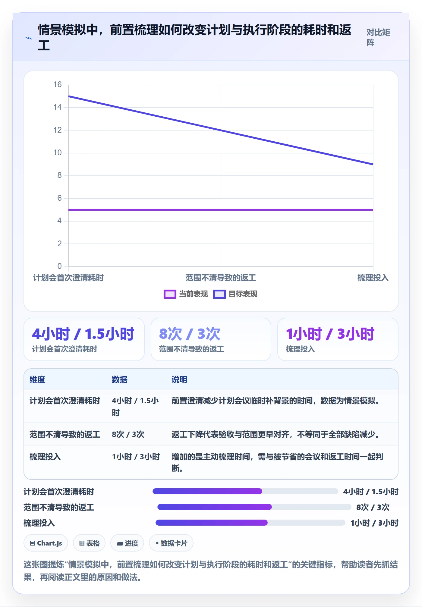 敏捷项目如何做好Backlog？研发团队效率提升与操作步骤
