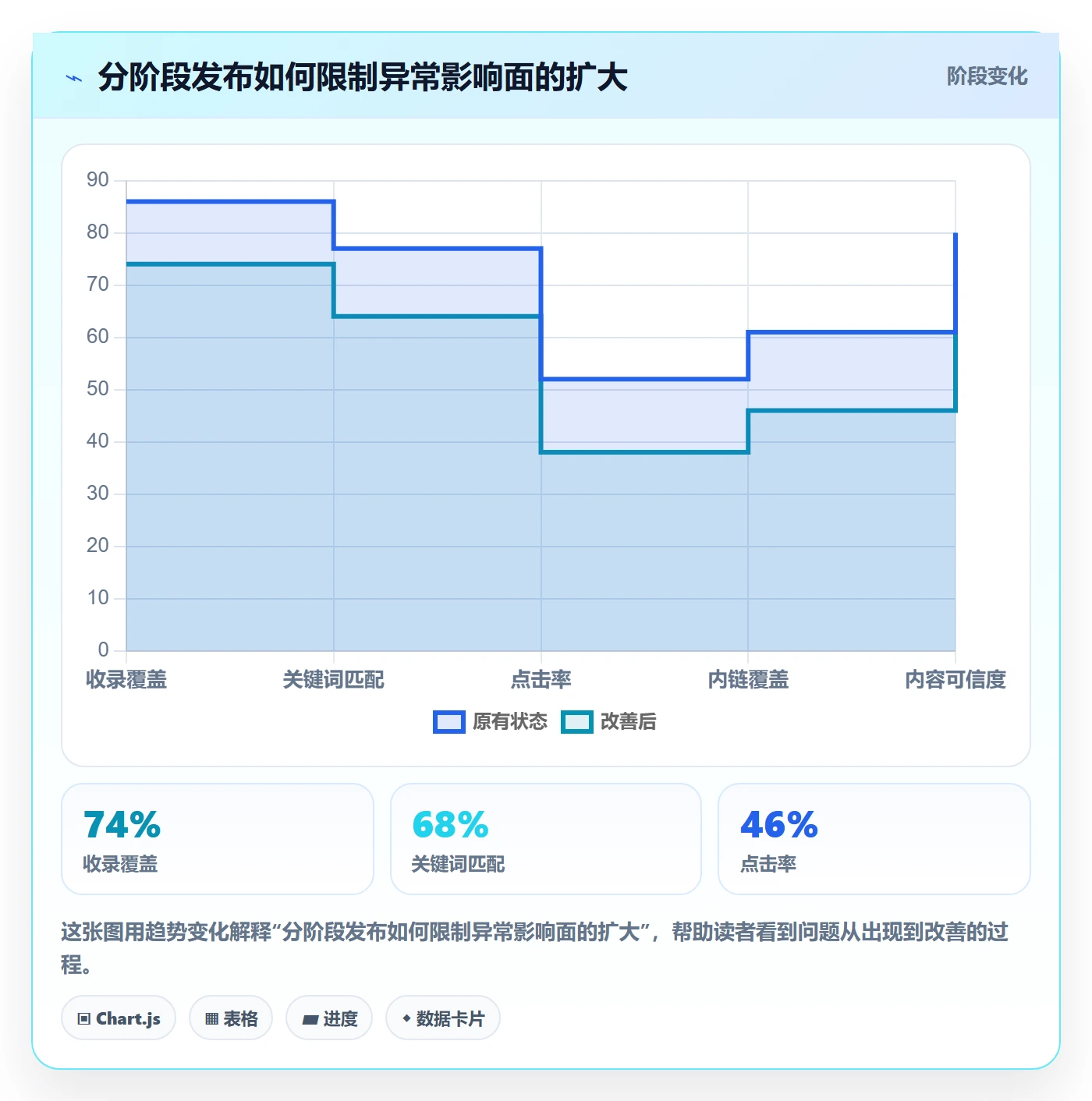 发布最佳实践:项目成员发布管理落地方案,常见问题