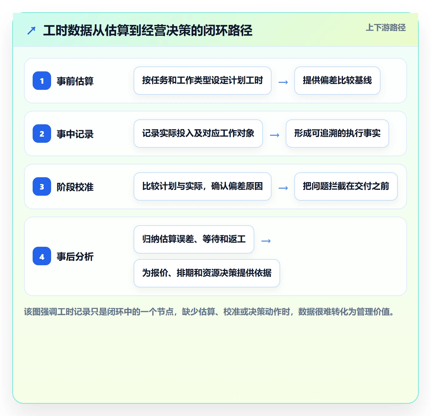 工时统计管理指南：企业管理者如何做好工时管理，协同管理全流程