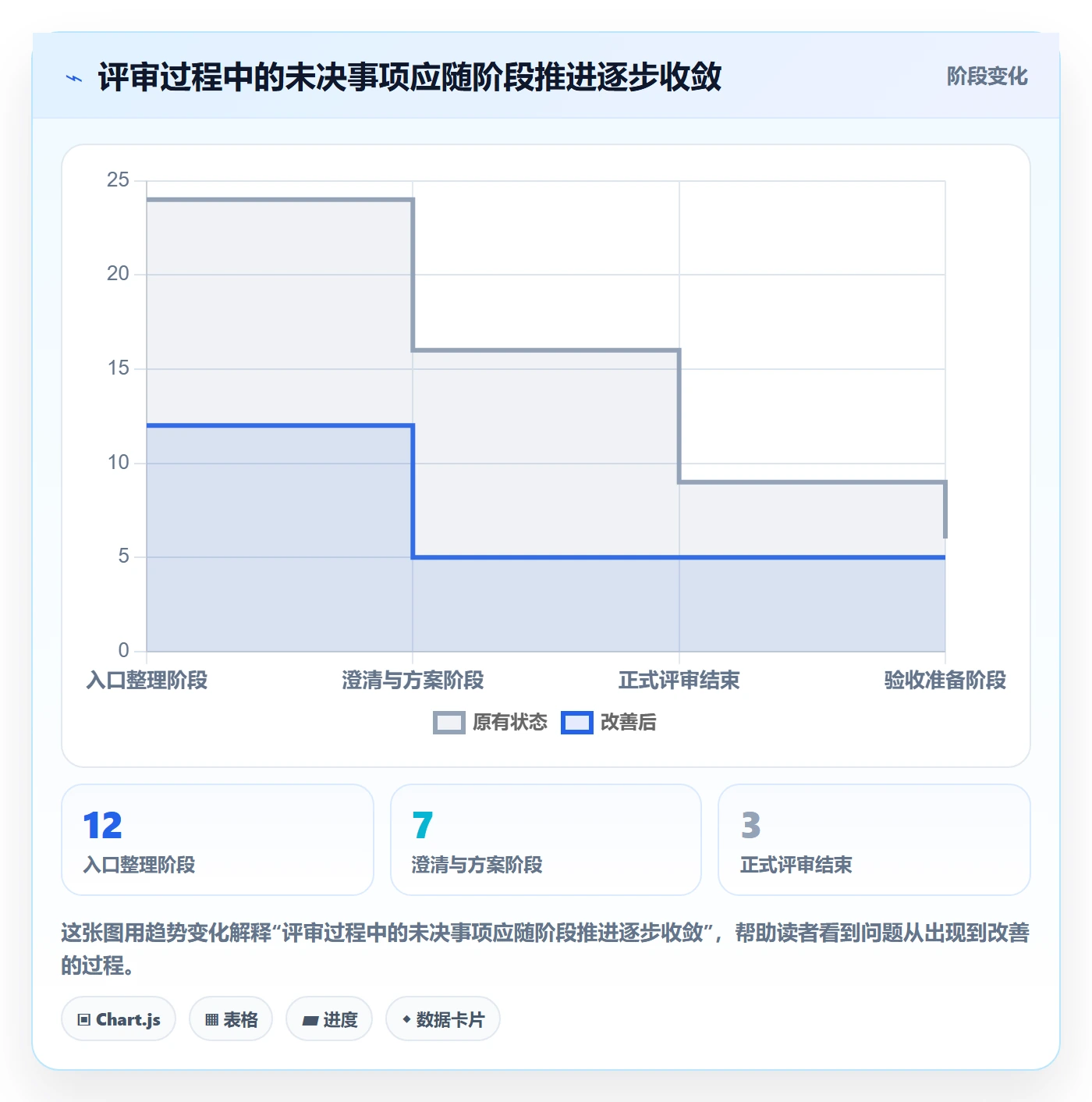 需求管理需求评审全流程:研发团队协同管理与一文讲清