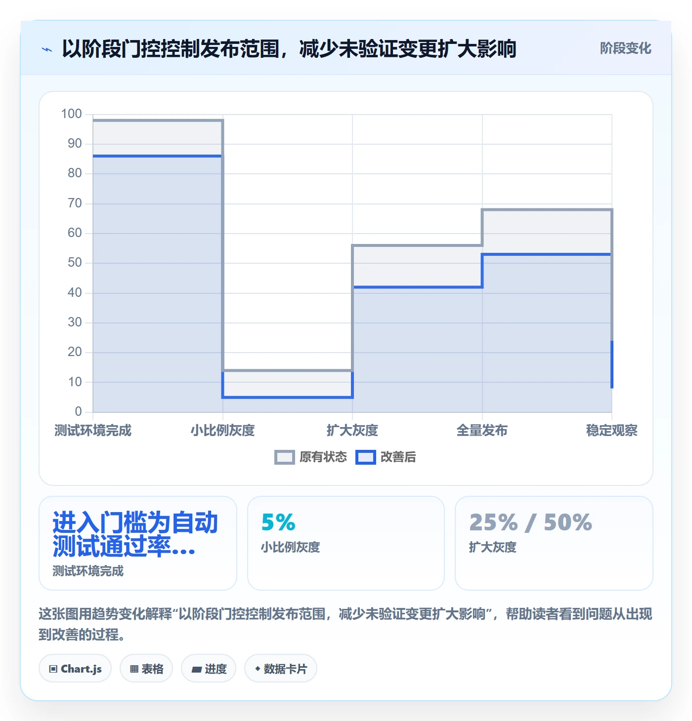 发布记录管理方法大全:项目负责人发布管理实操方法落地清单