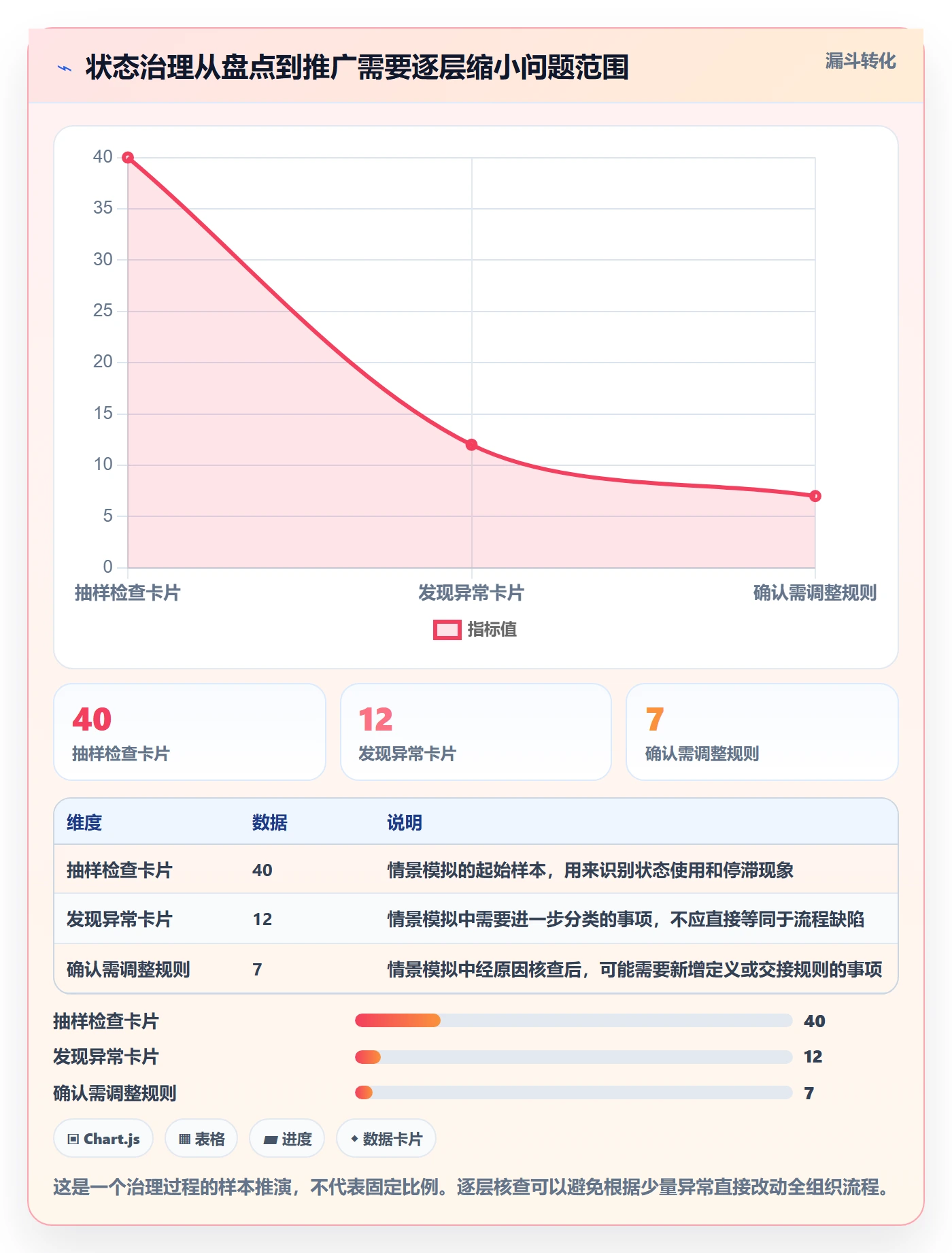 看板如何做好自定义状态?PMO流程优化与操作步骤
