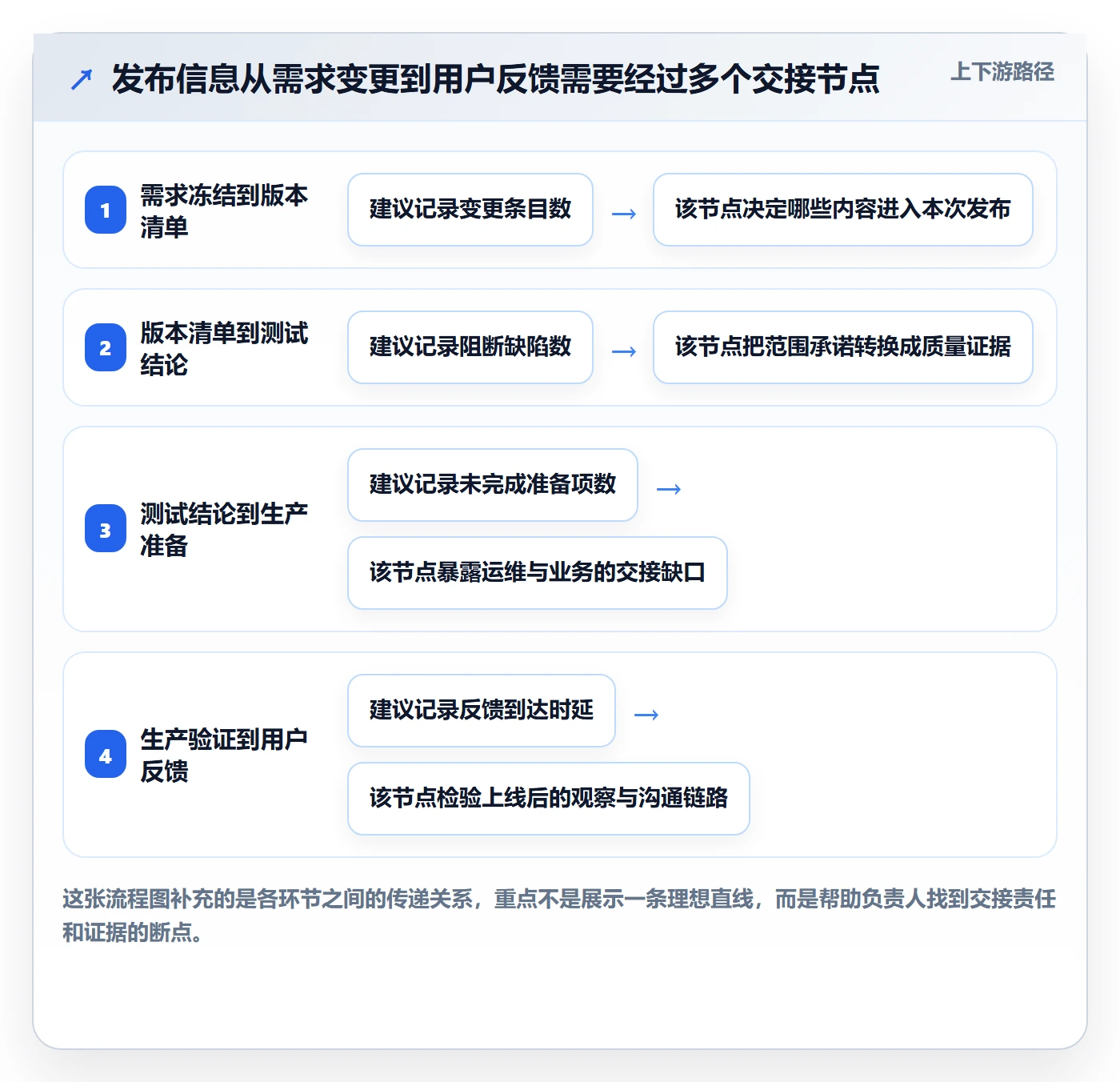 上线计划最佳实践:项目负责人发布管理实操方法,常见问题